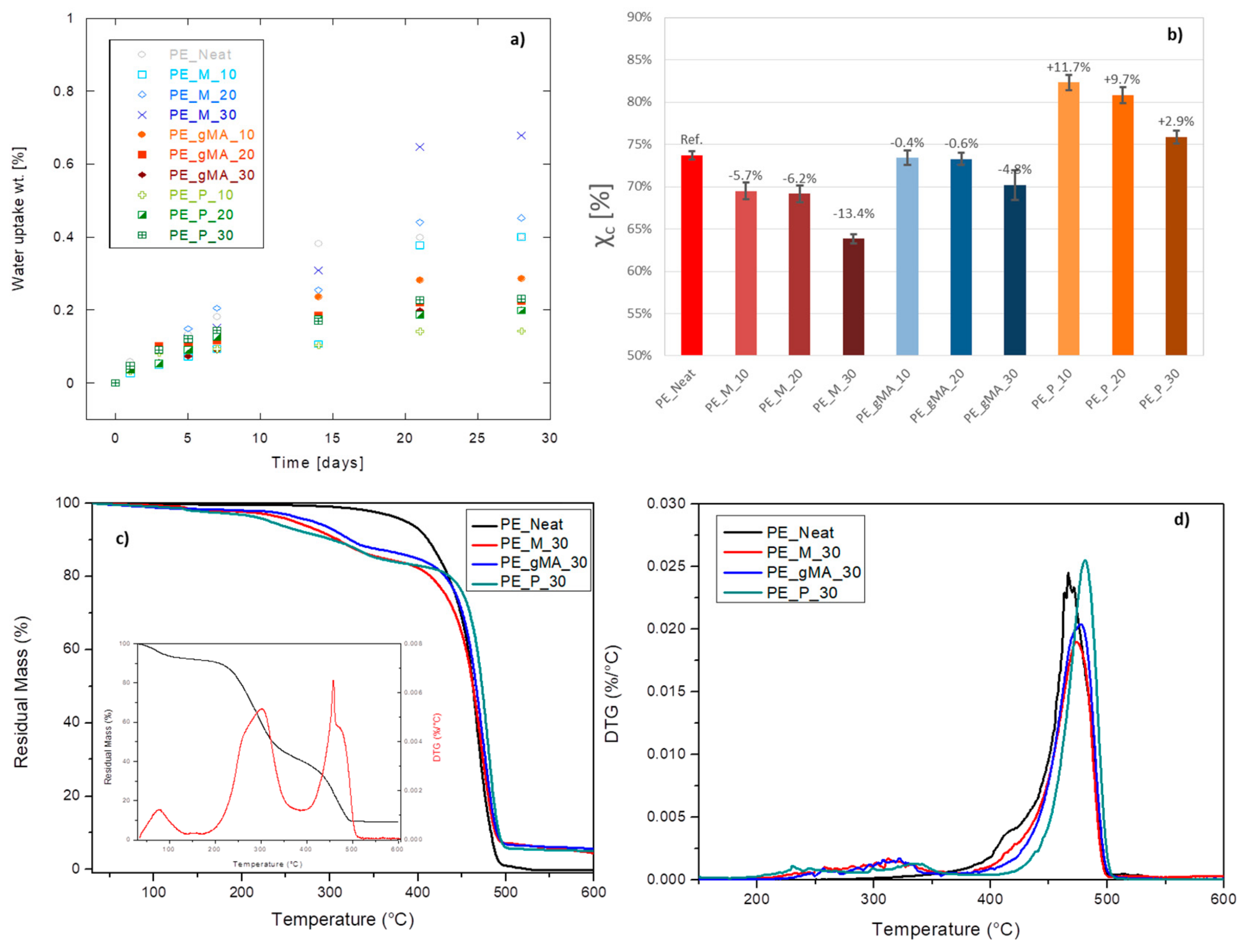 Molecules 24 03113 g004 Molecules 24 03113 g004