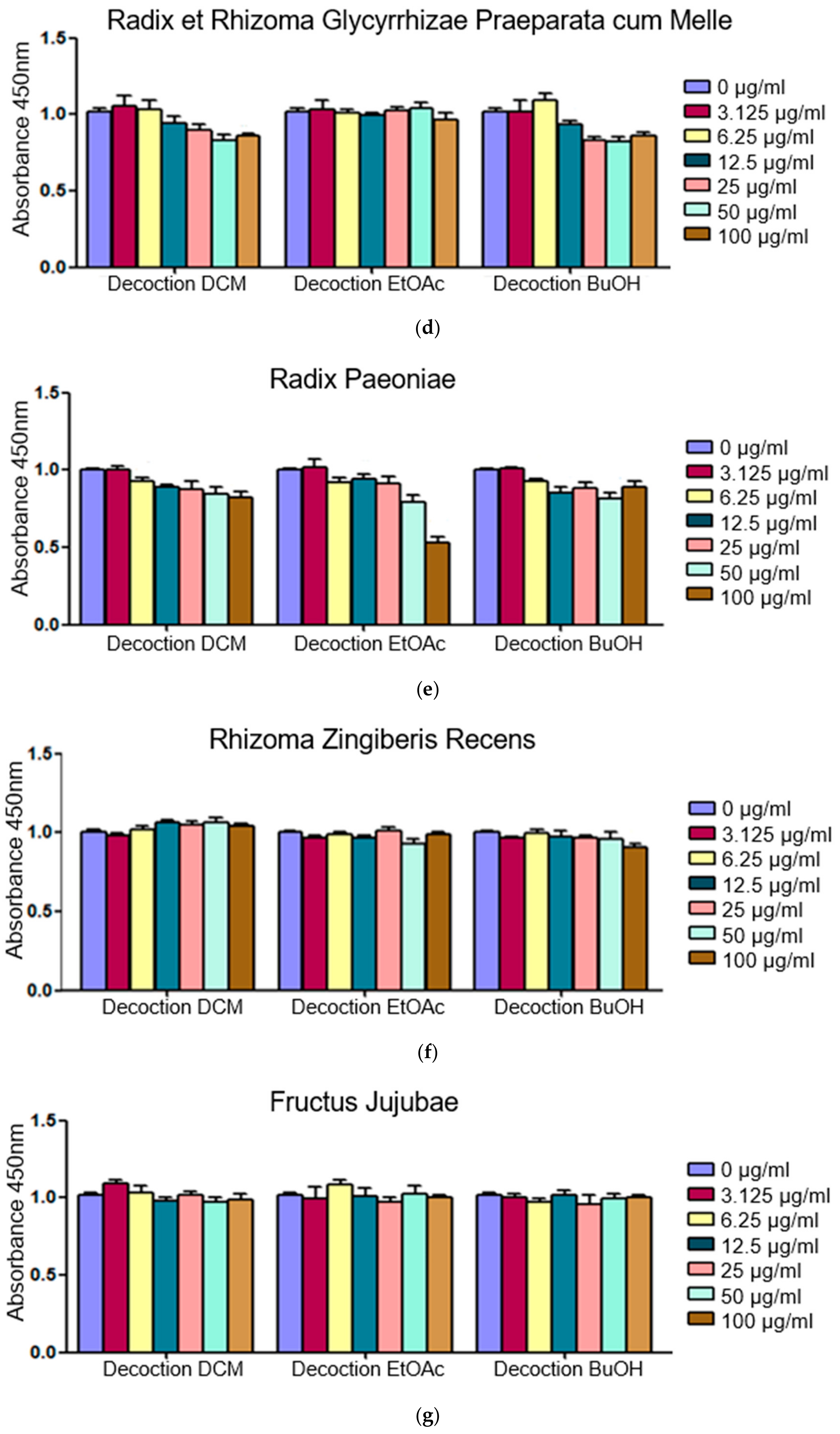 Molecules 24 03116 g0a1b Molecules 24 03116 g0a1b