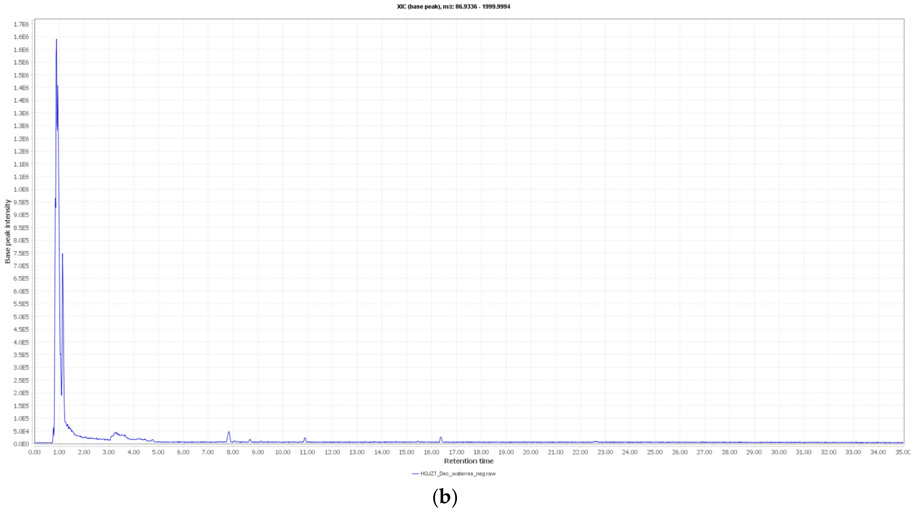 Molecules 24 03116 g0a2b Molecules 24 03116 g0a2b