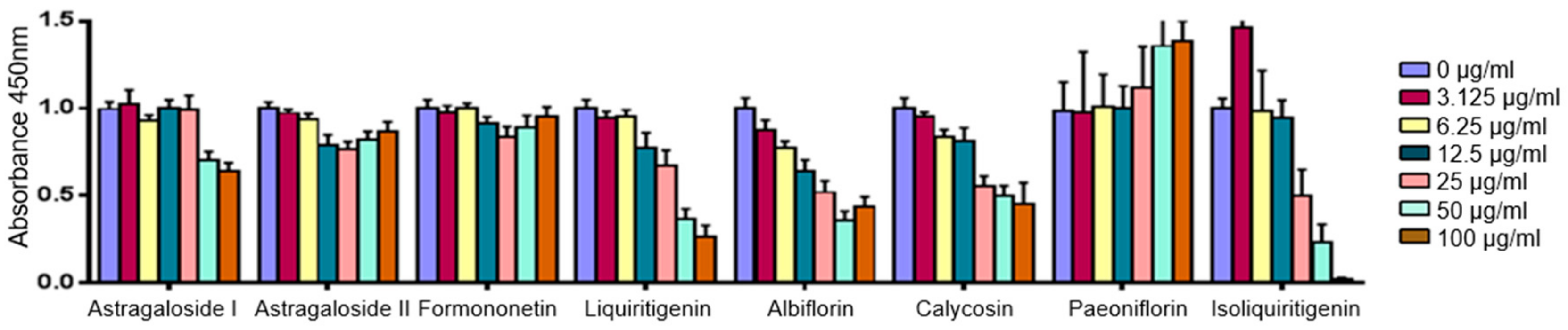 Molecules 24 03116 g0a6 Molecules 24 03116 g0a6