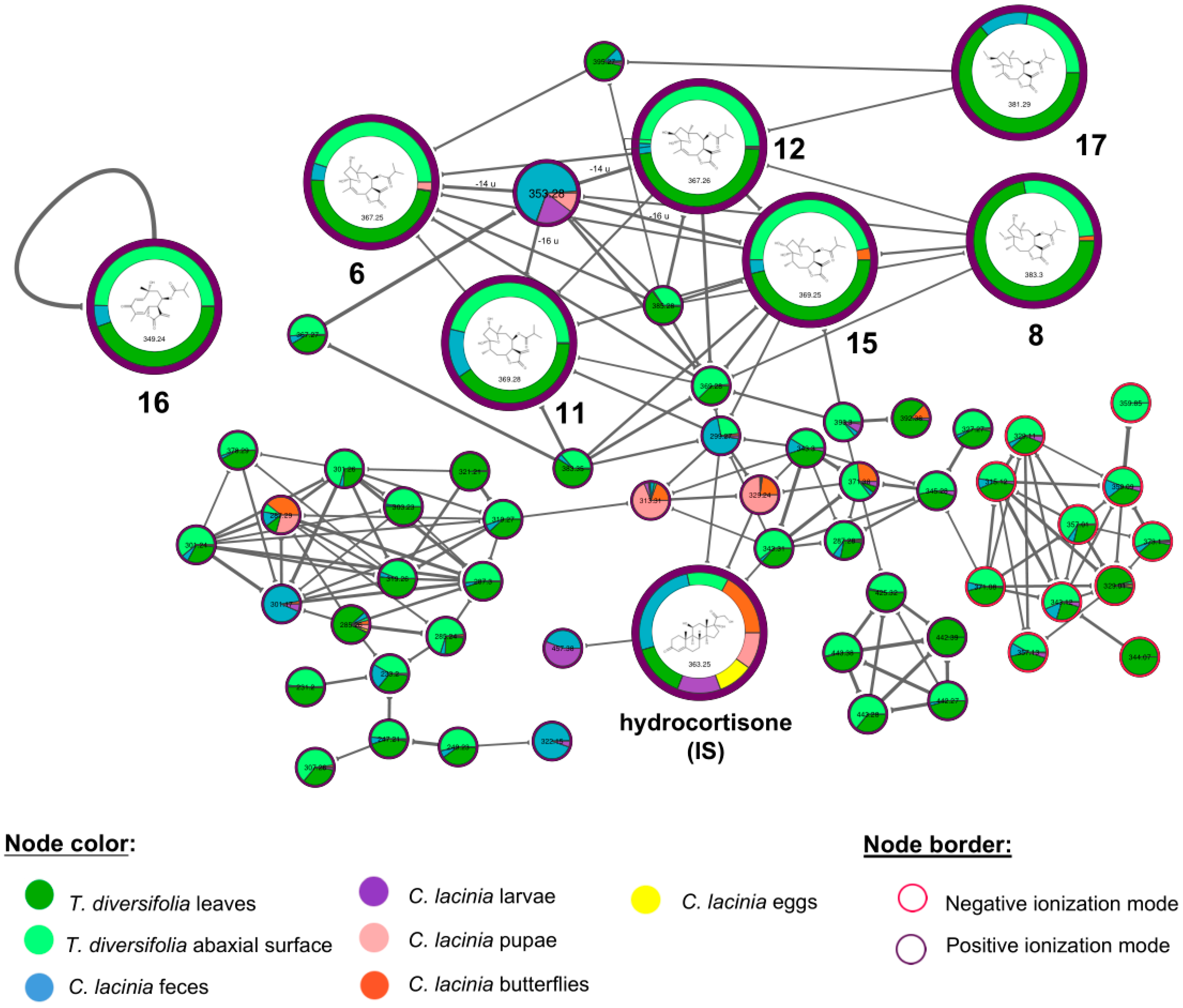 Molecules 24 03118 g003 Molecules 24 03118 g003