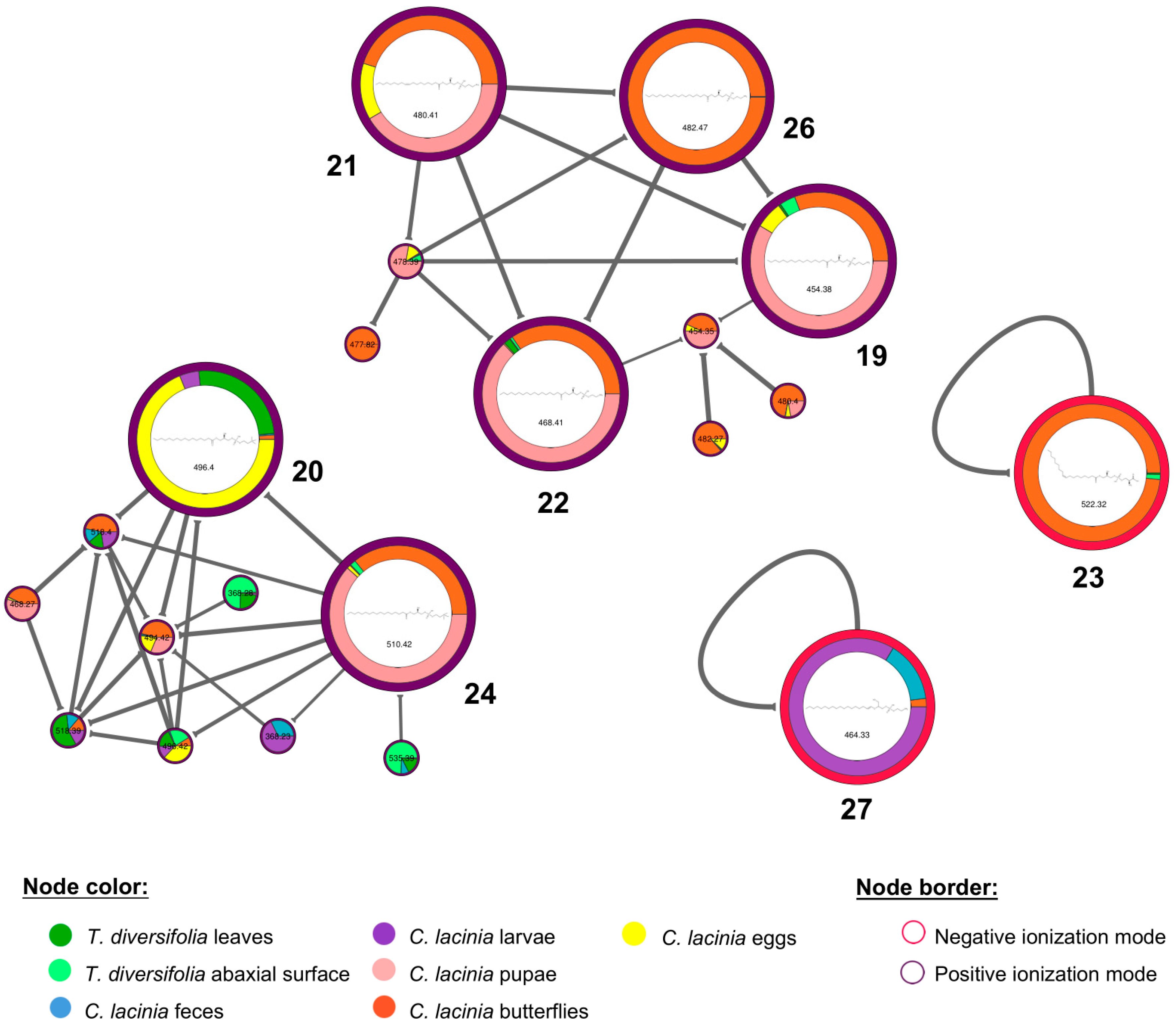 Molecules 24 03118 g005 Molecules 24 03118 g005