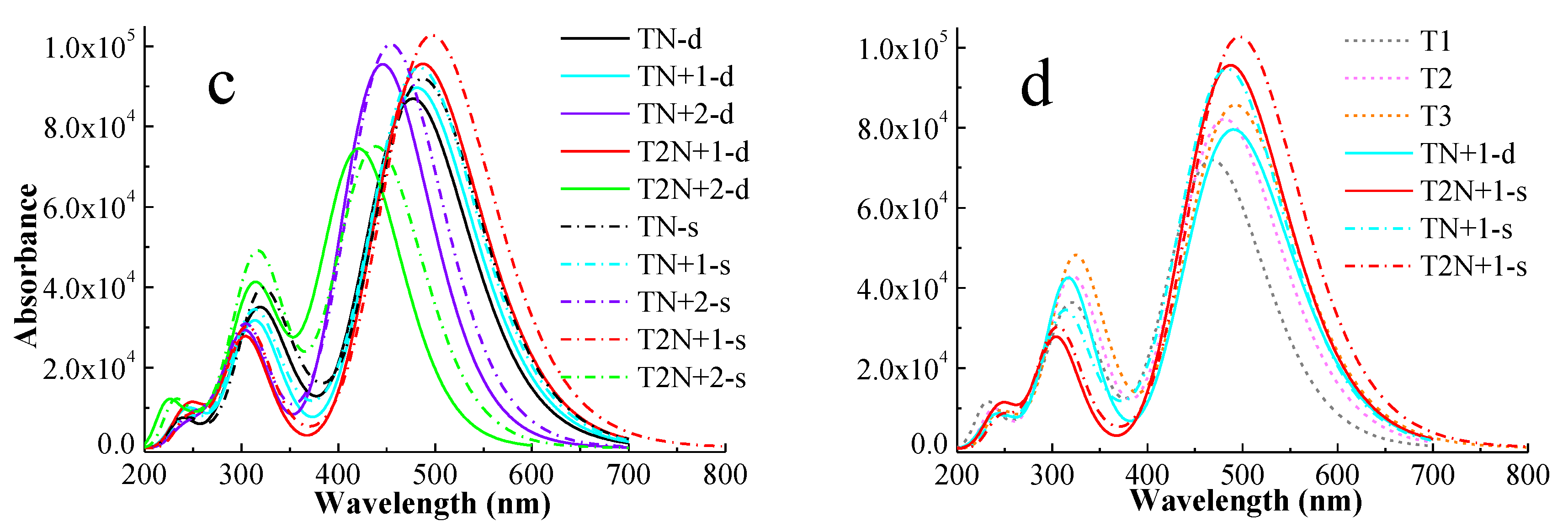 Molecules 24 03134 g002b Molecules 24 03134 g002b