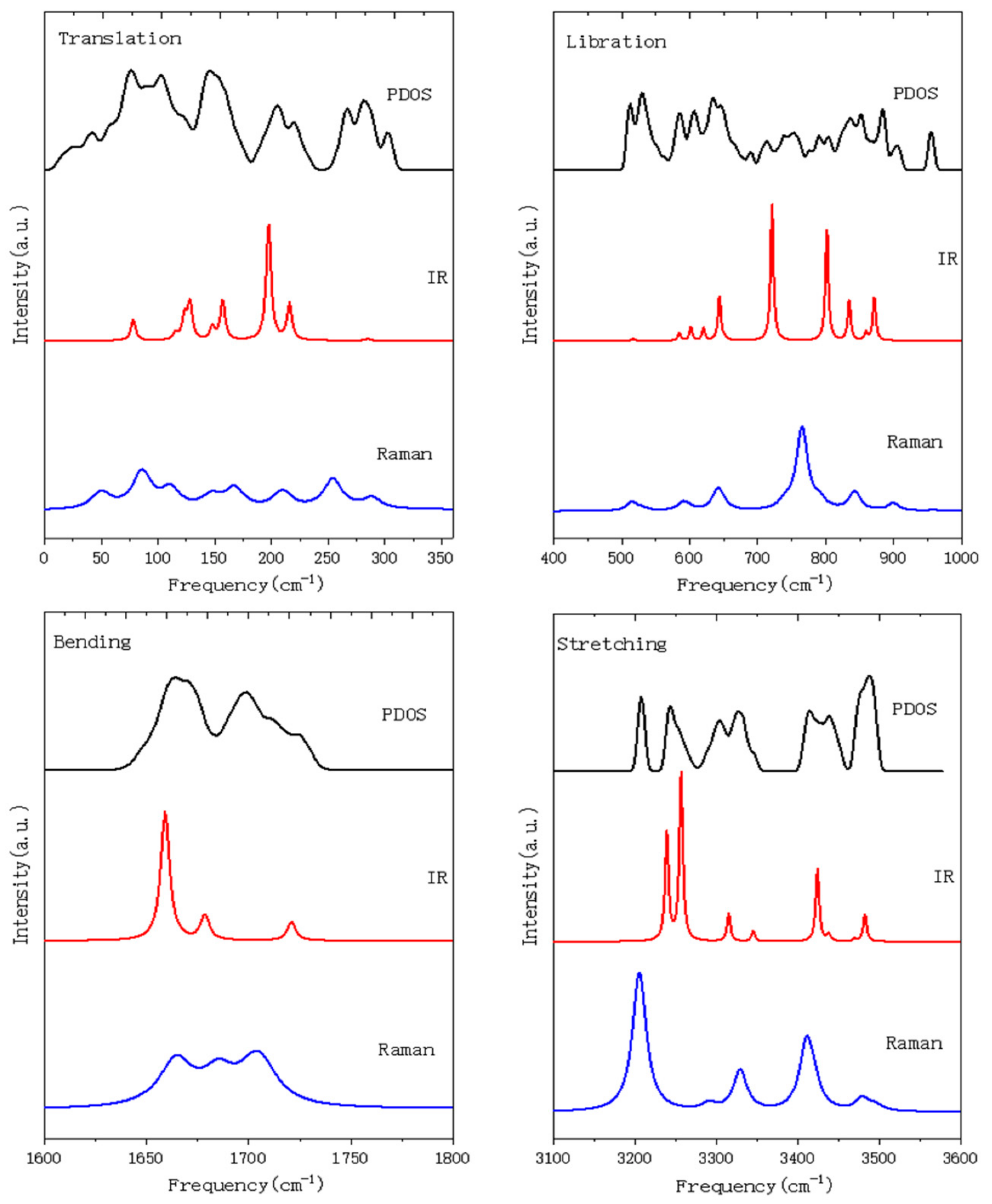 Molecules 24 03135 g001