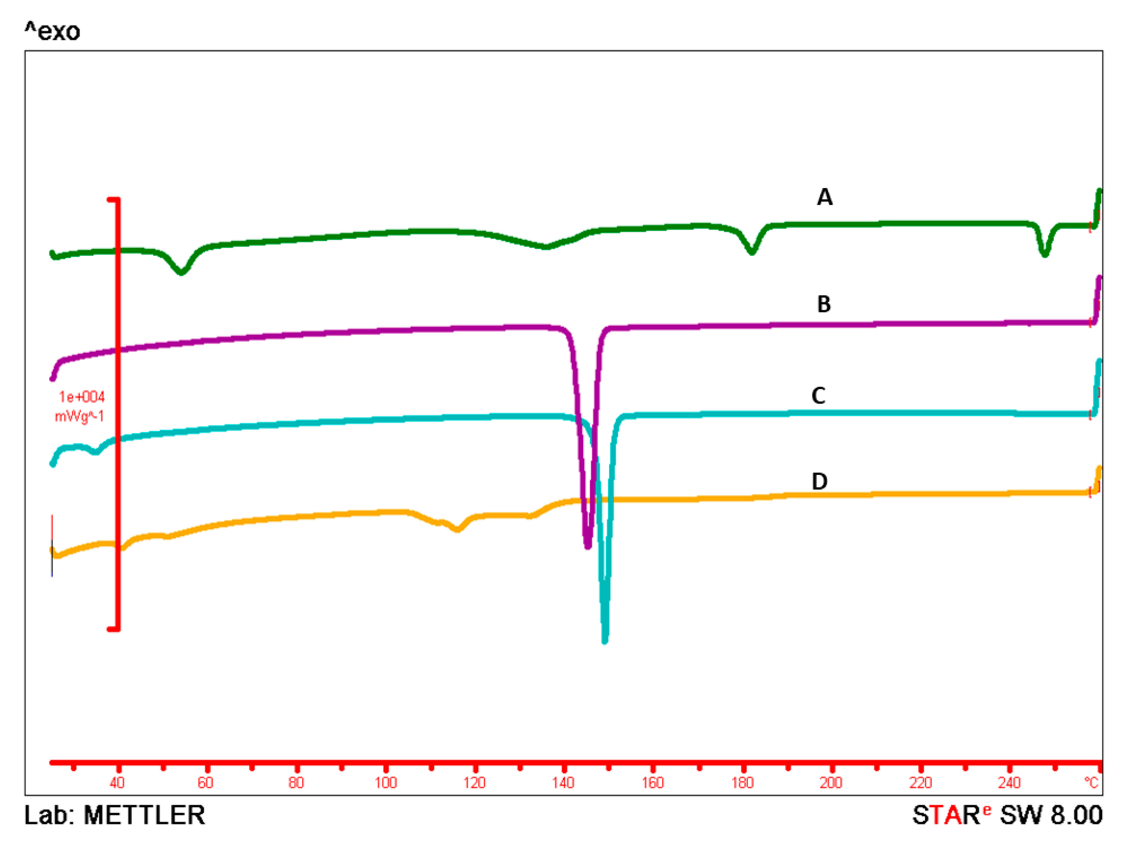 Molecules 24 03139 g005