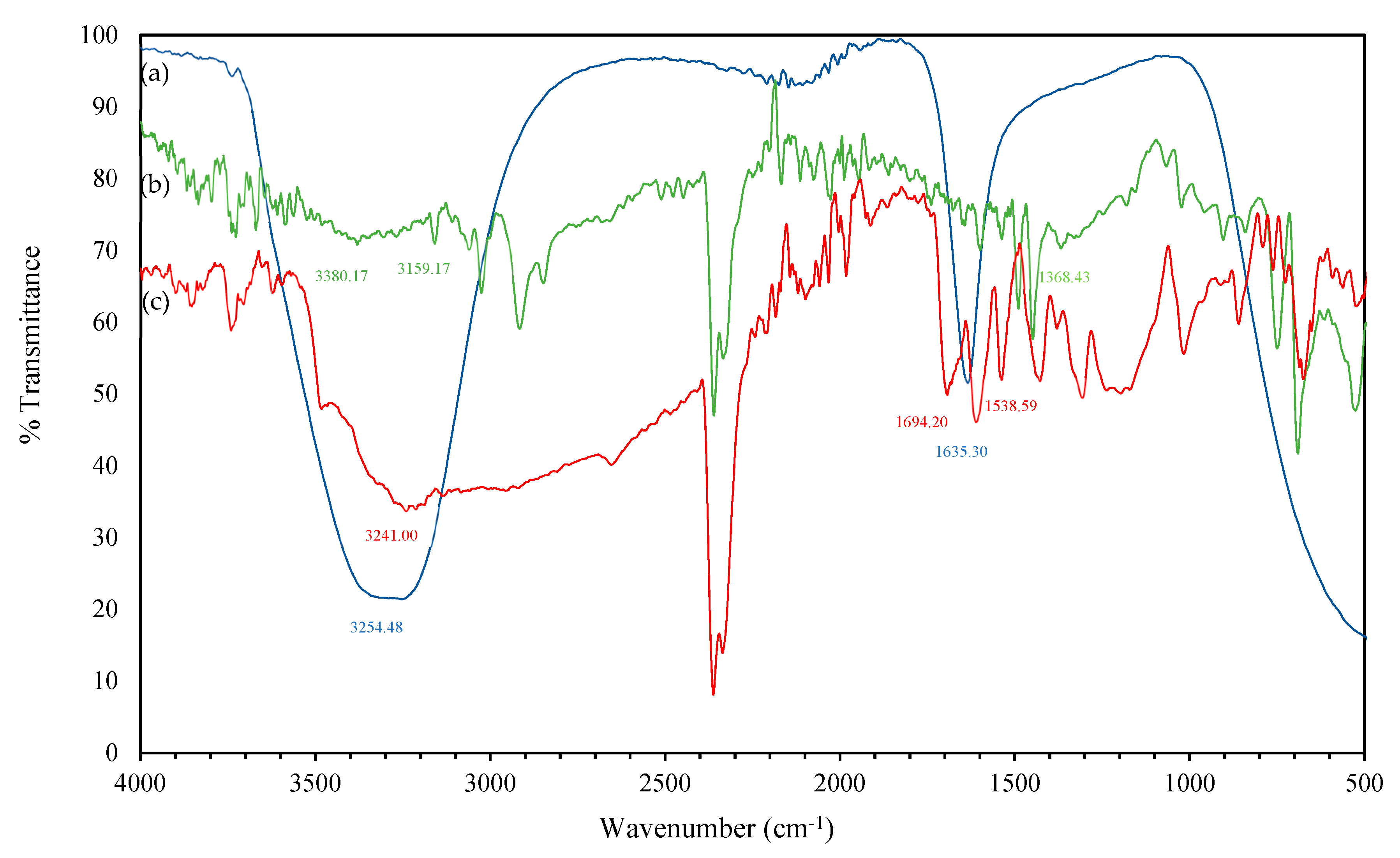Molecules 24 03141 g002