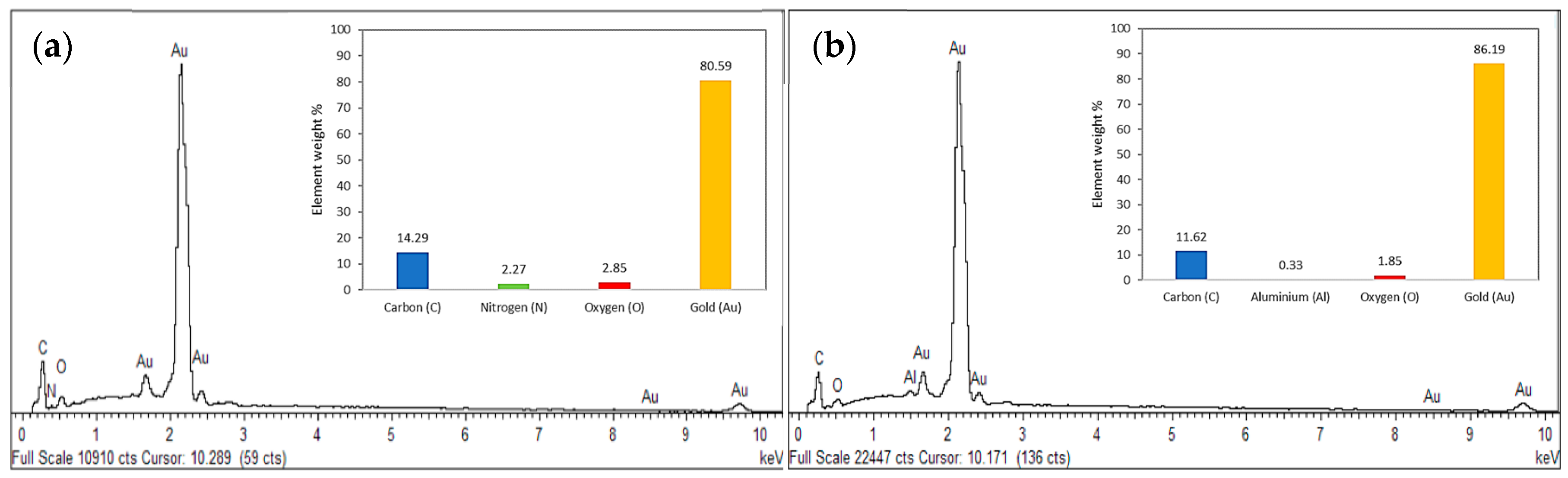 Molecules 24 03141 g004
