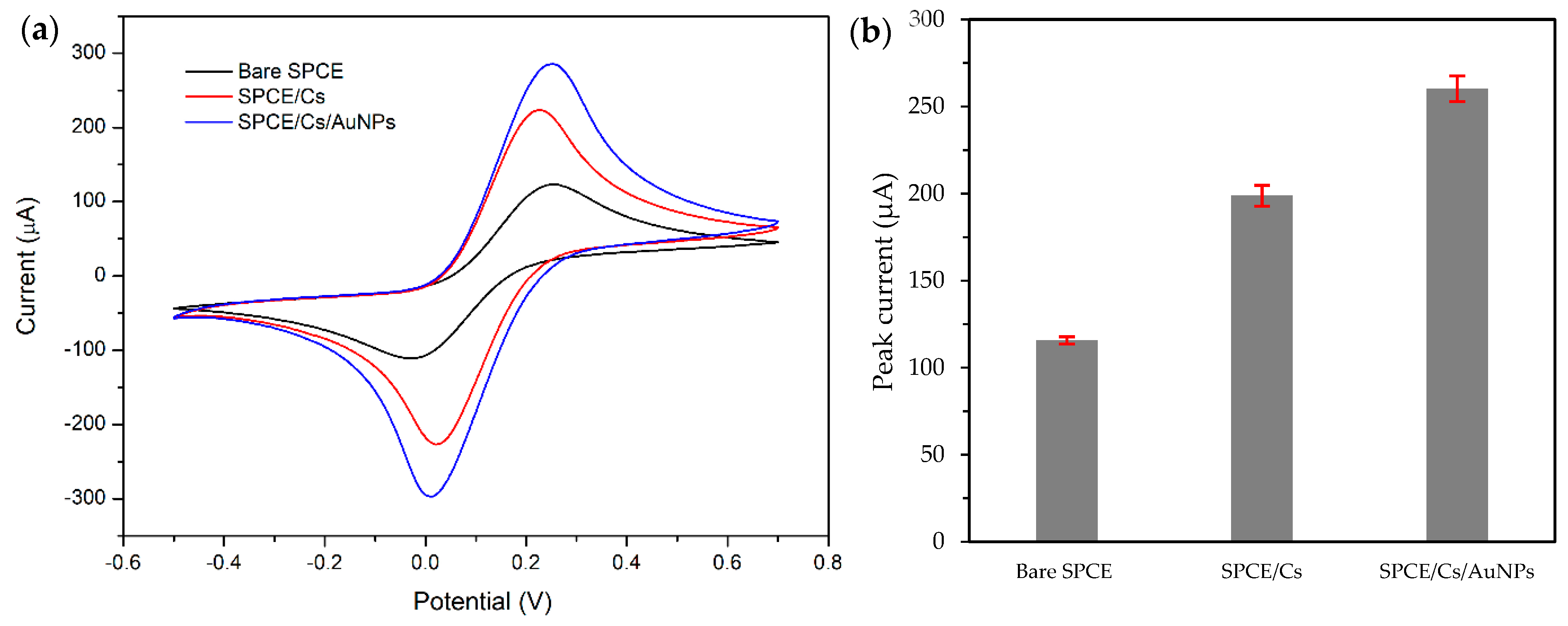 Molecules 24 03141 g005