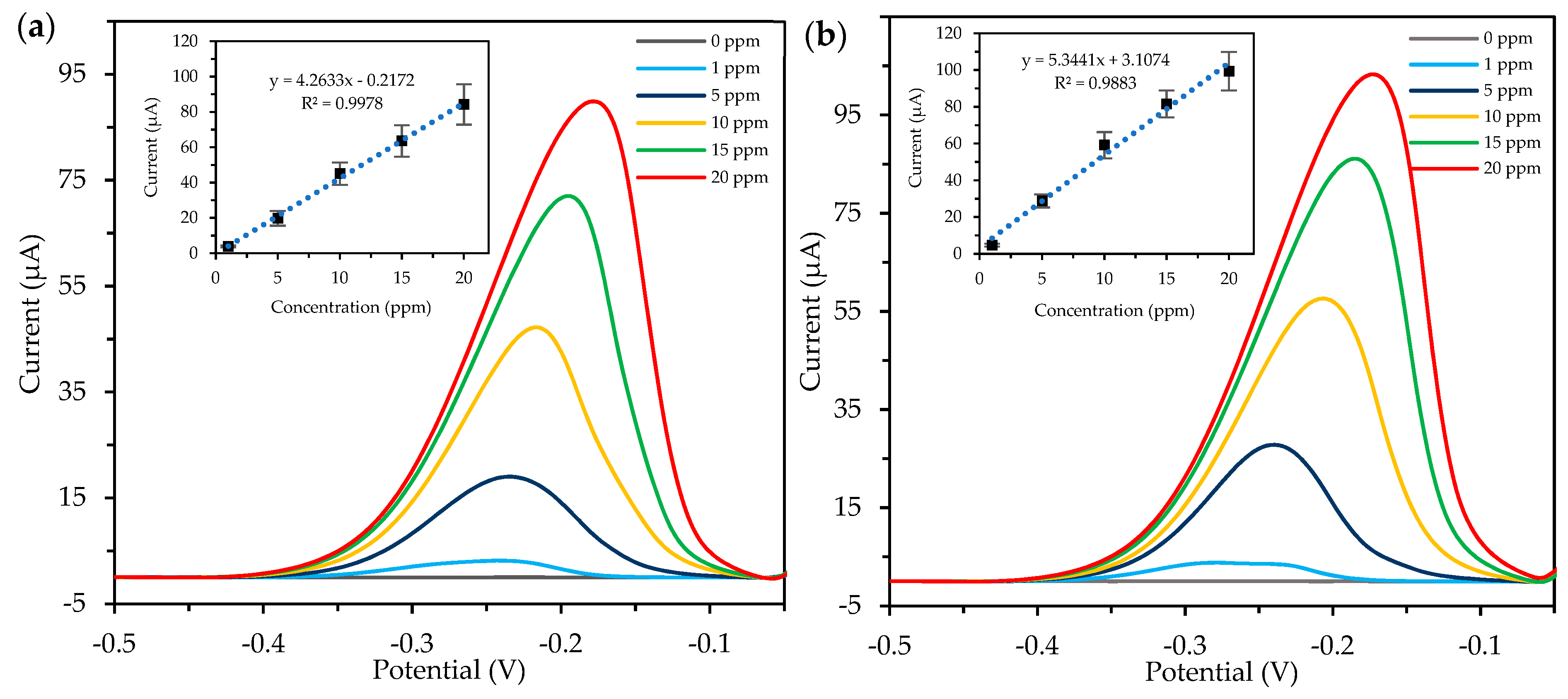 Molecules 24 03141 g006