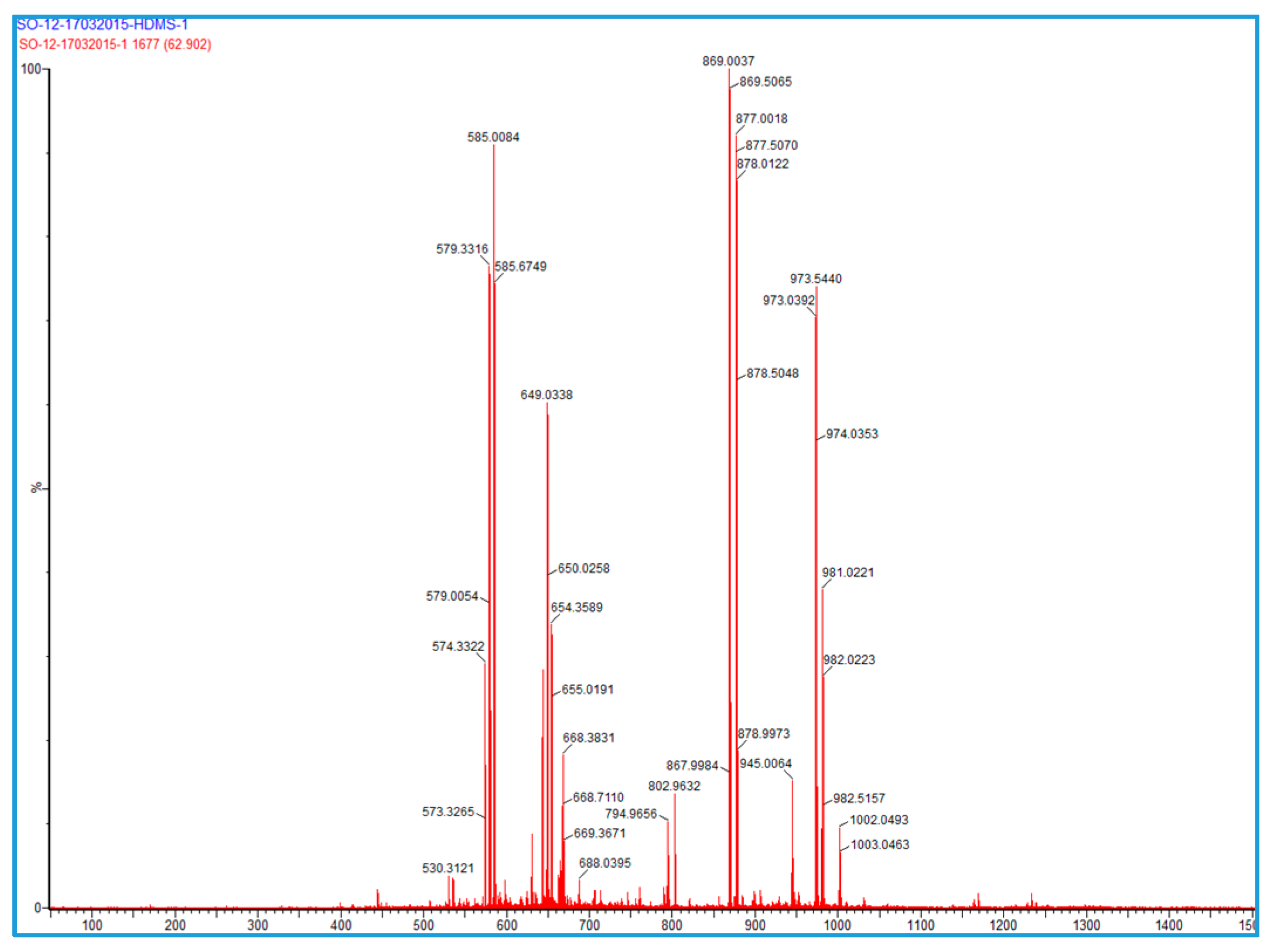 Molecules 24 03142 g003b