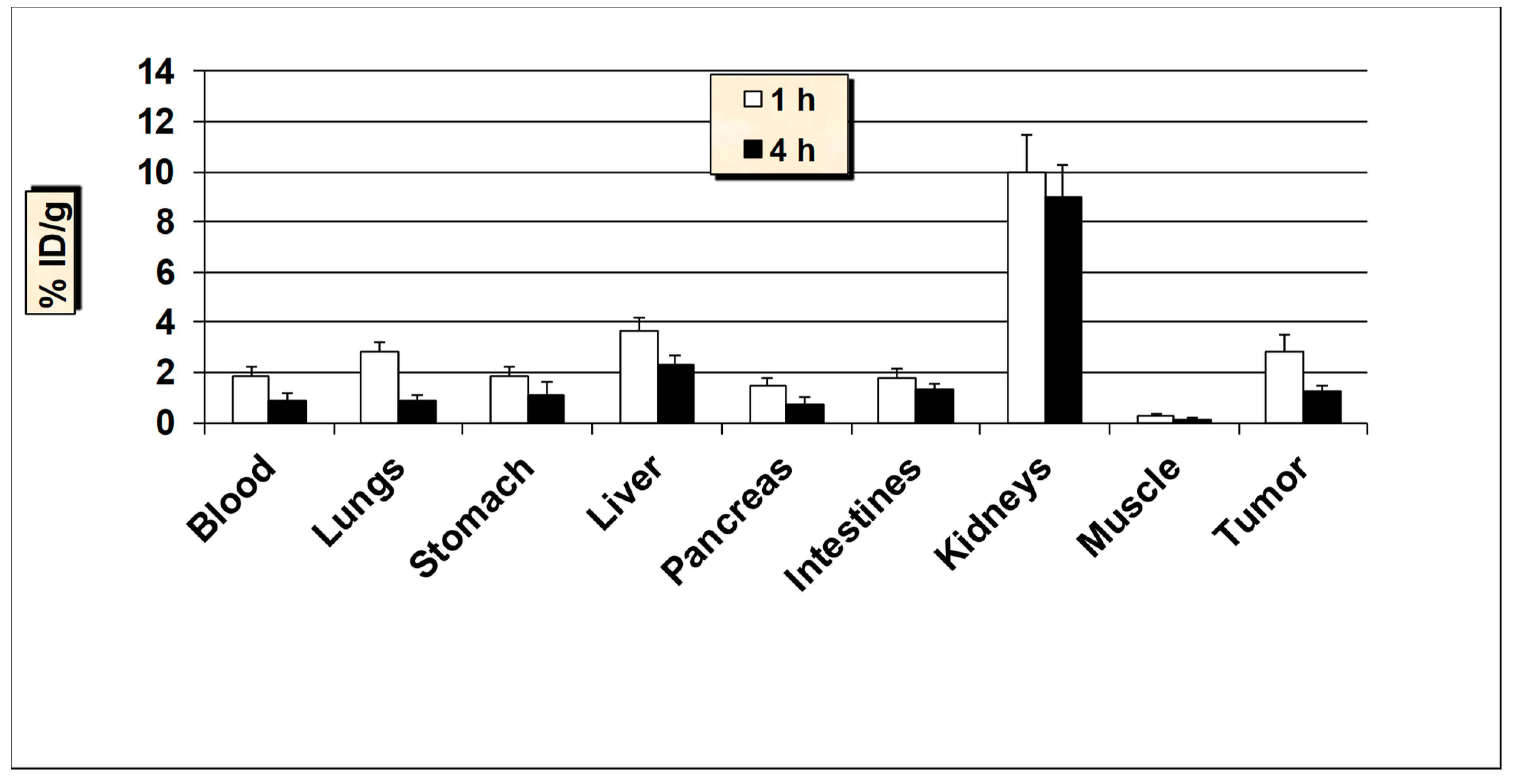 Molecules 24 03142 g006