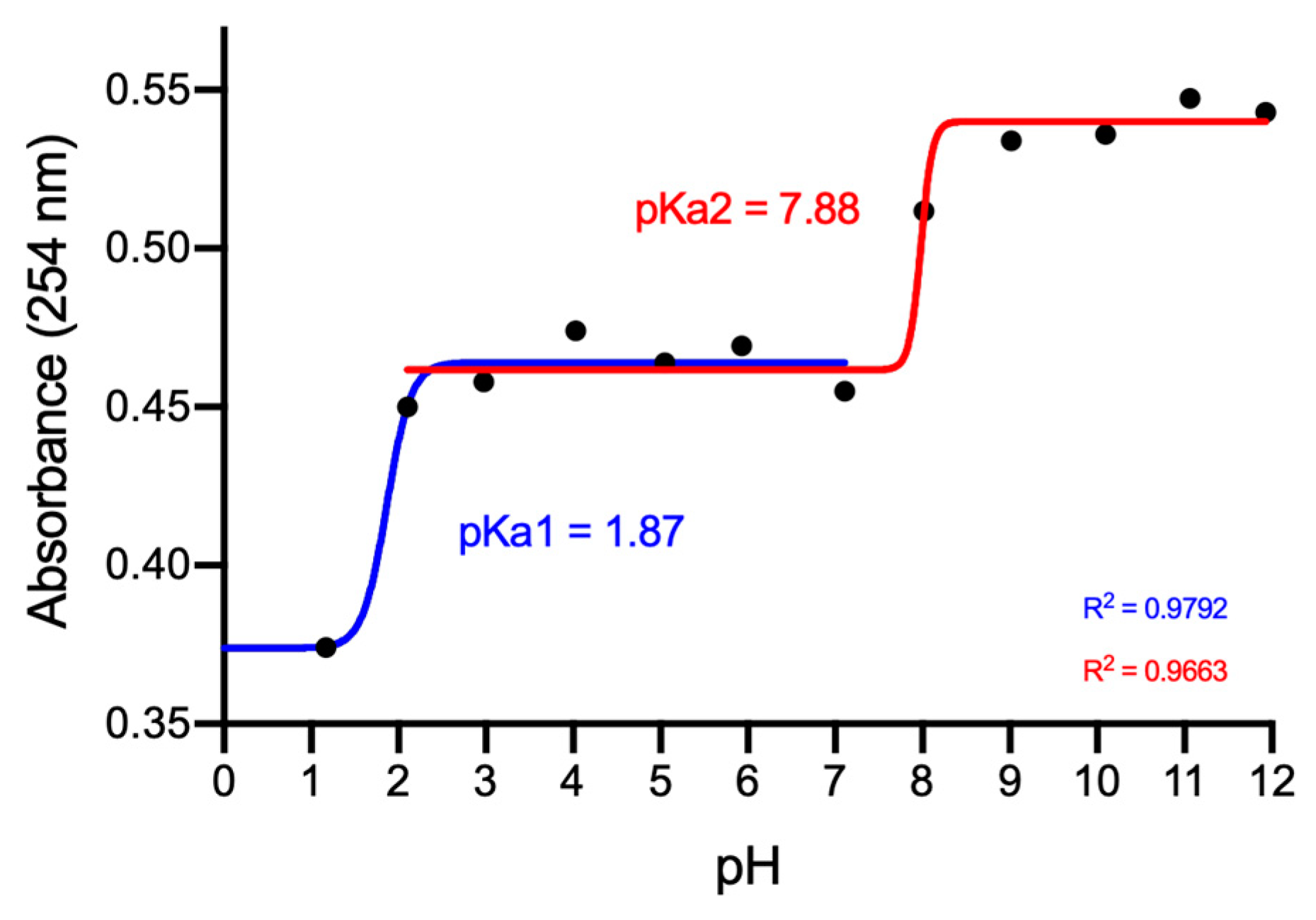 Molecules 24 03143 g001