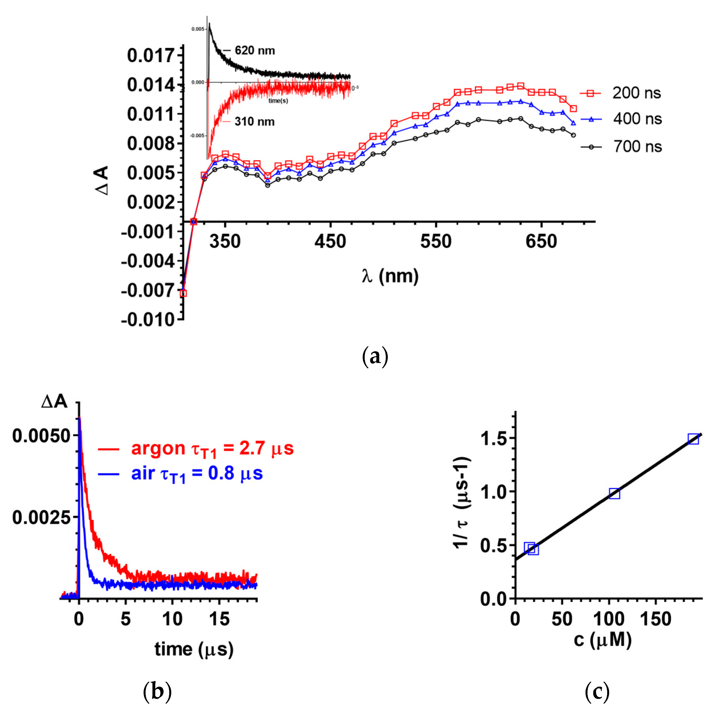 Molecules 24 03143 g005