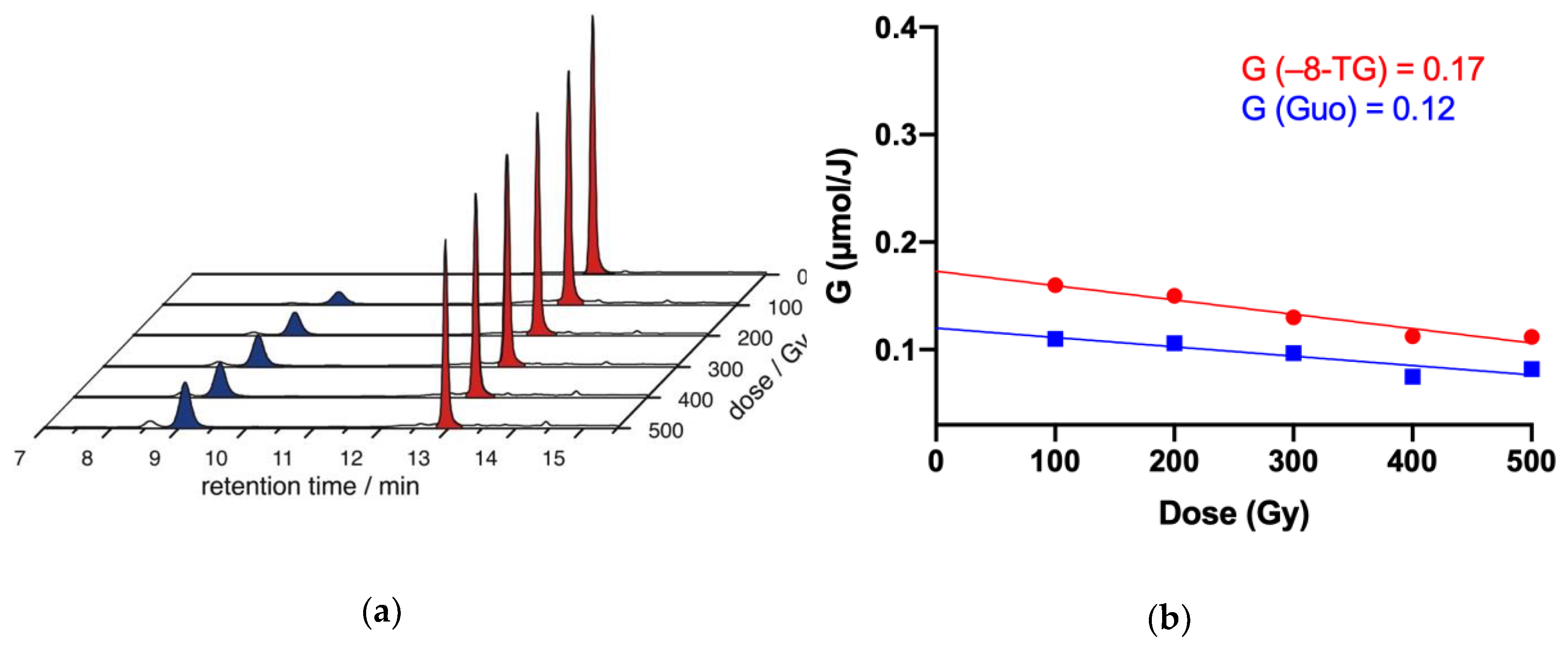 Molecules 24 03143 g007