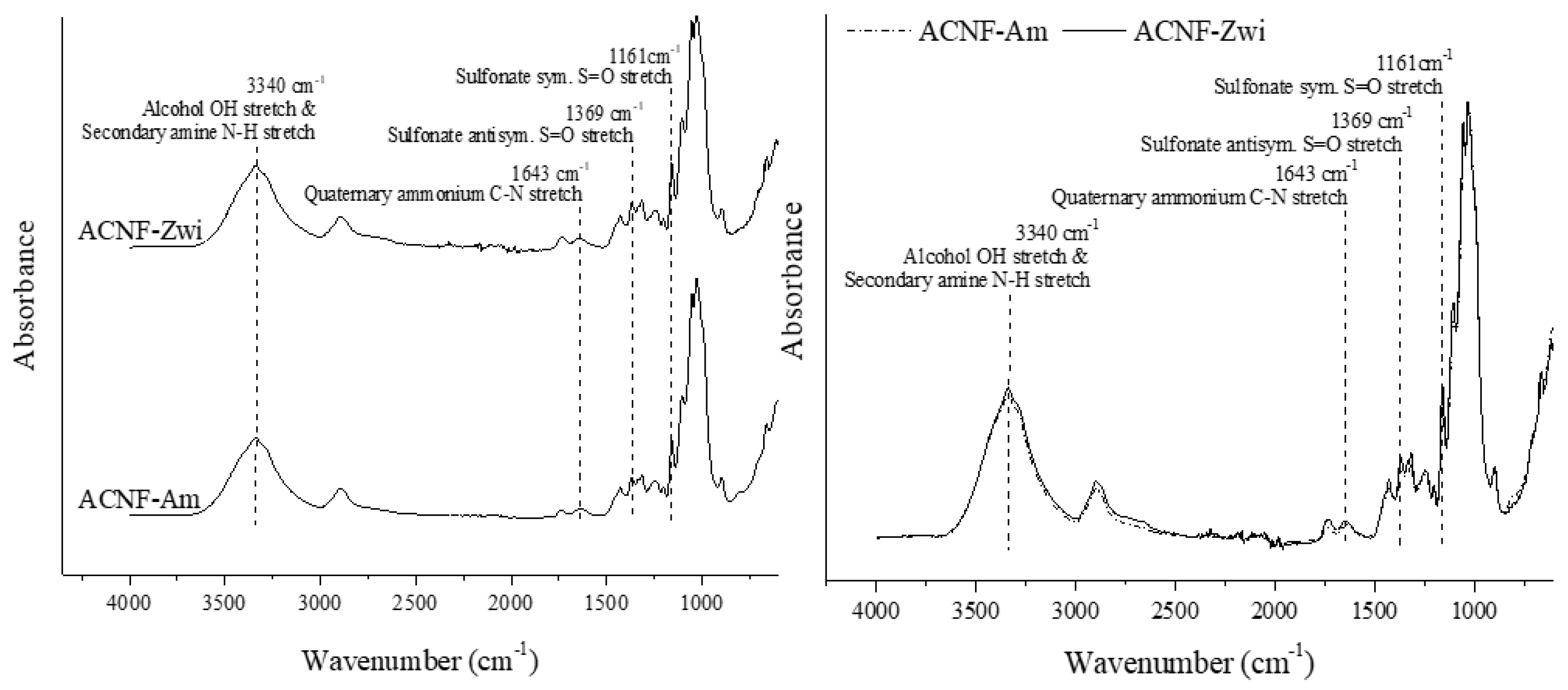 Molecules 24 03147 g005 Molecules 24 03147 g005