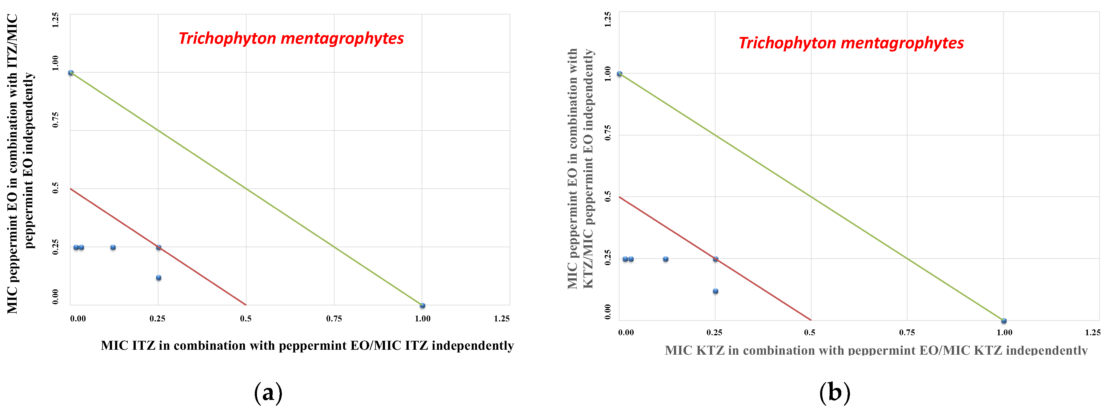 Molecules 24 03148 g003
