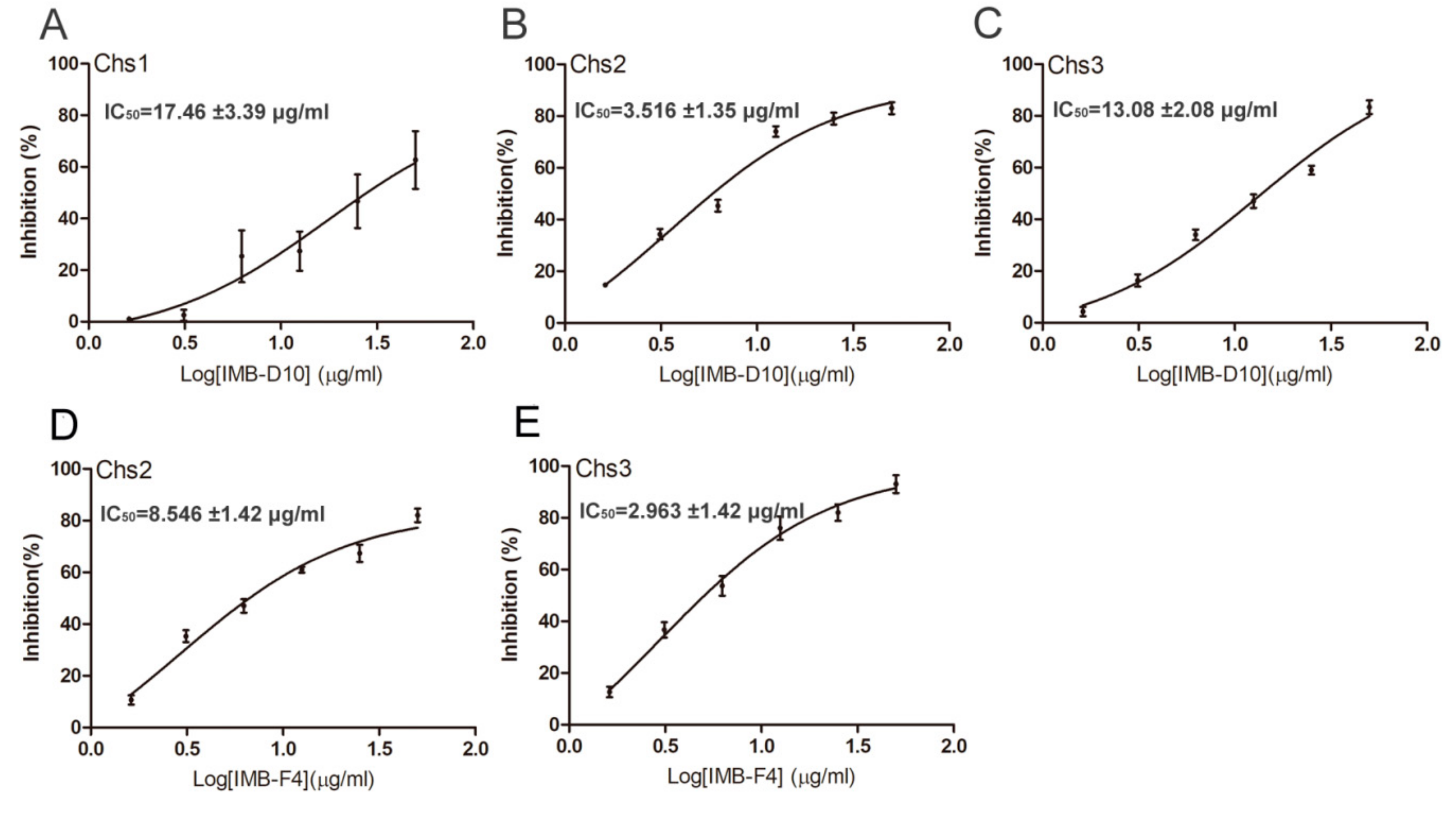 Molecules 24 03155 g004 Molecules 24 03155 g004