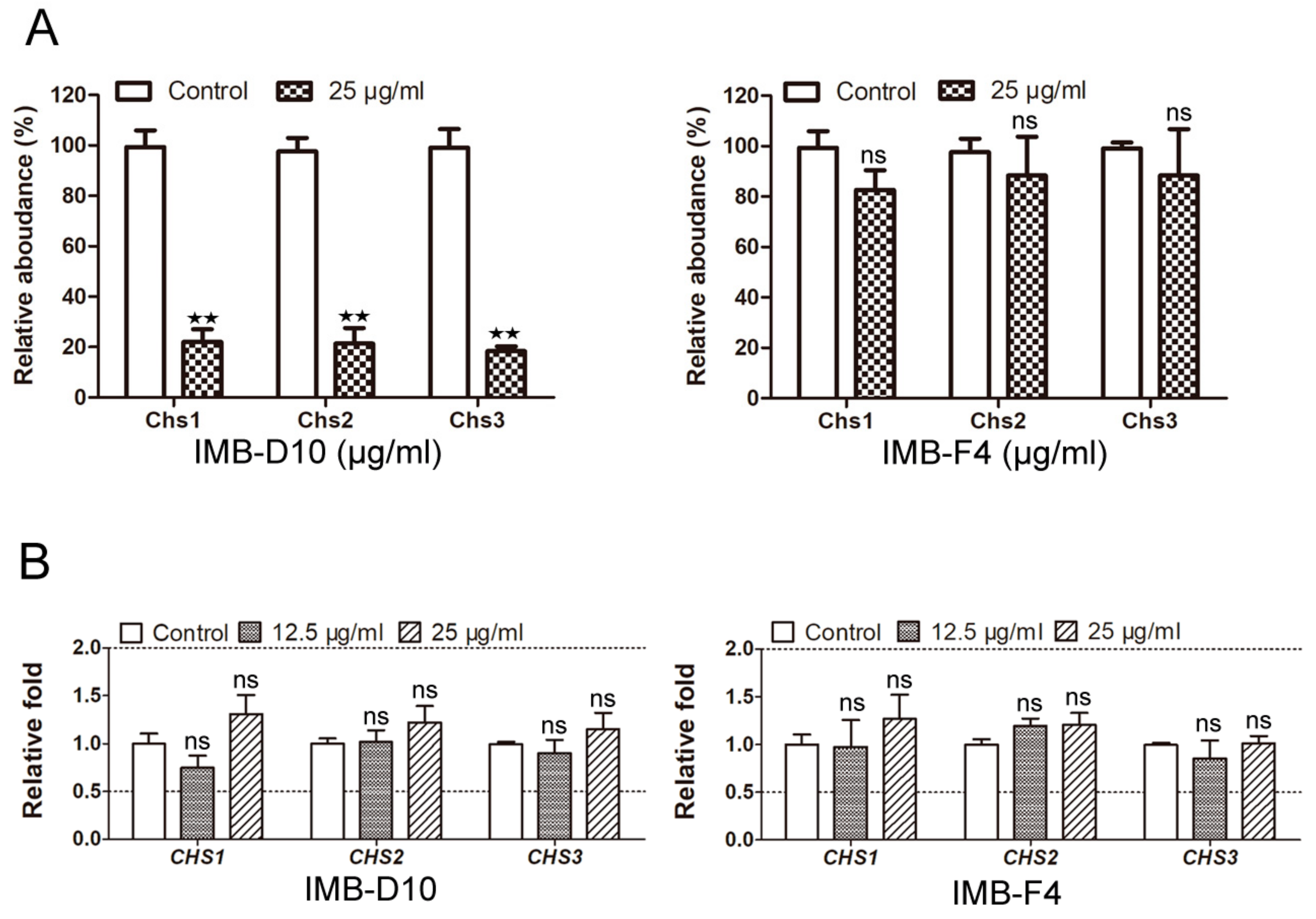 Molecules 24 03155 g005 Molecules 24 03155 g005