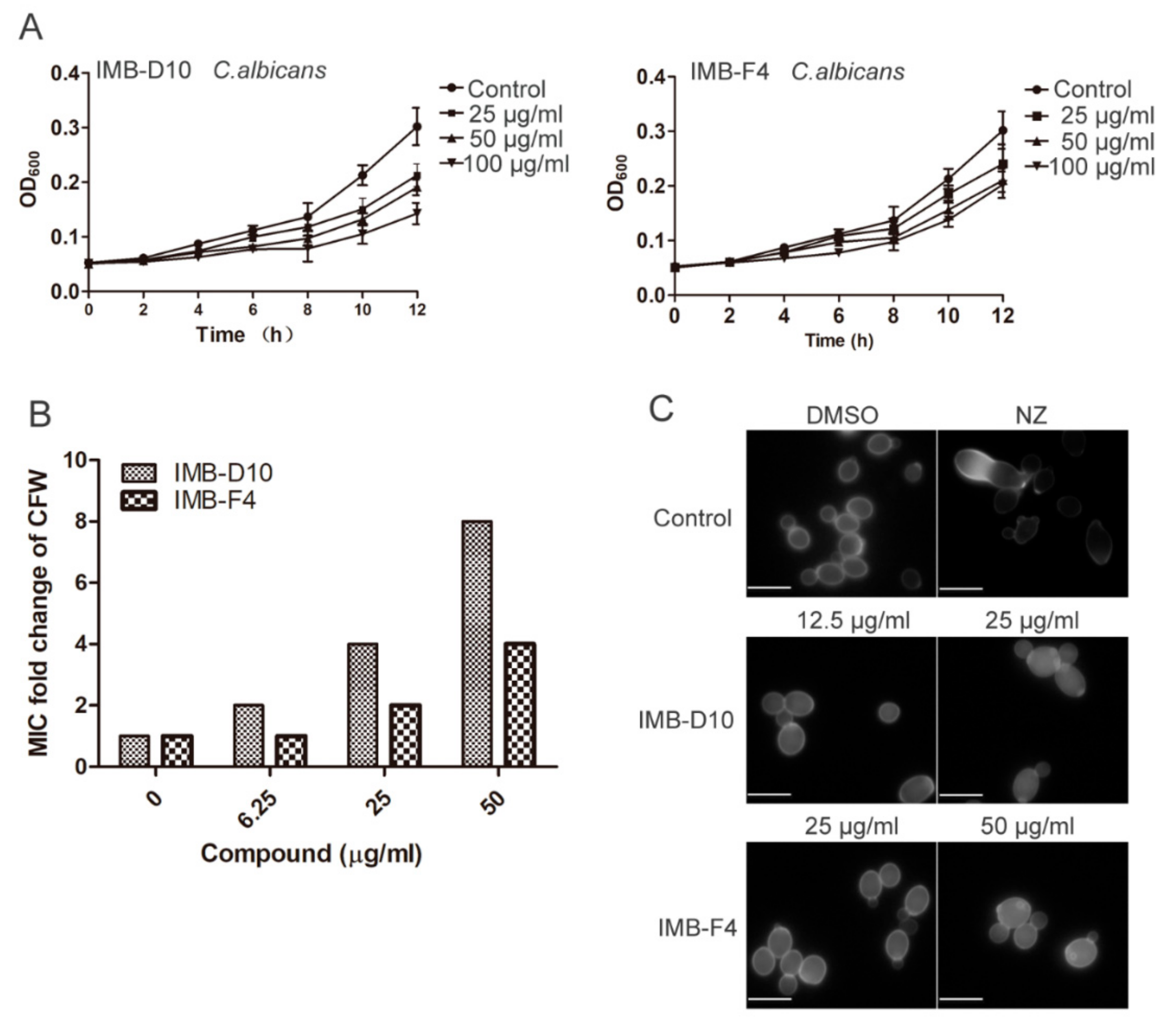Molecules 24 03155 g006 Molecules 24 03155 g006