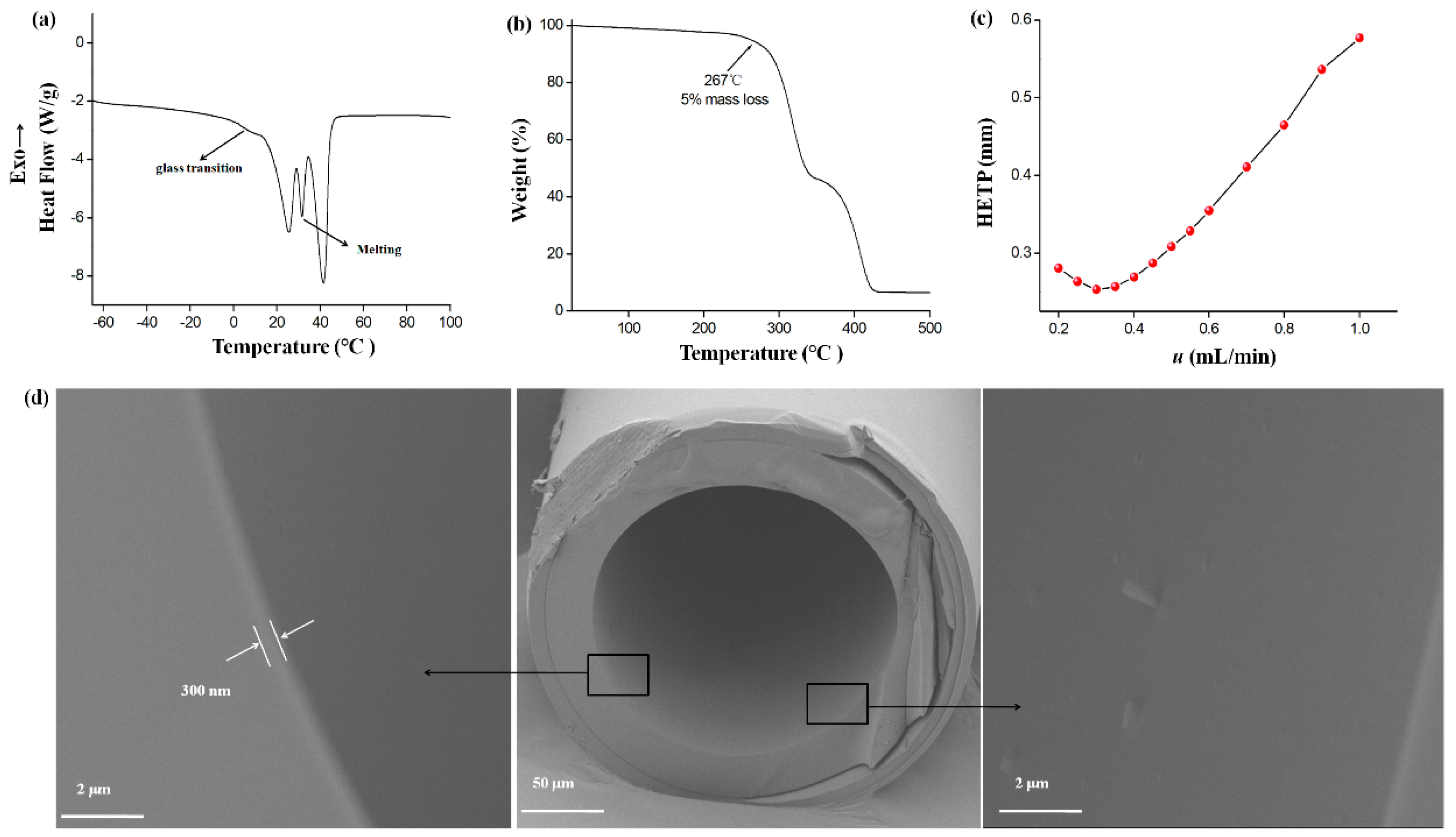 Amphiphilic Block Copolymer PCL-PEG-PCL as Stationary Phase