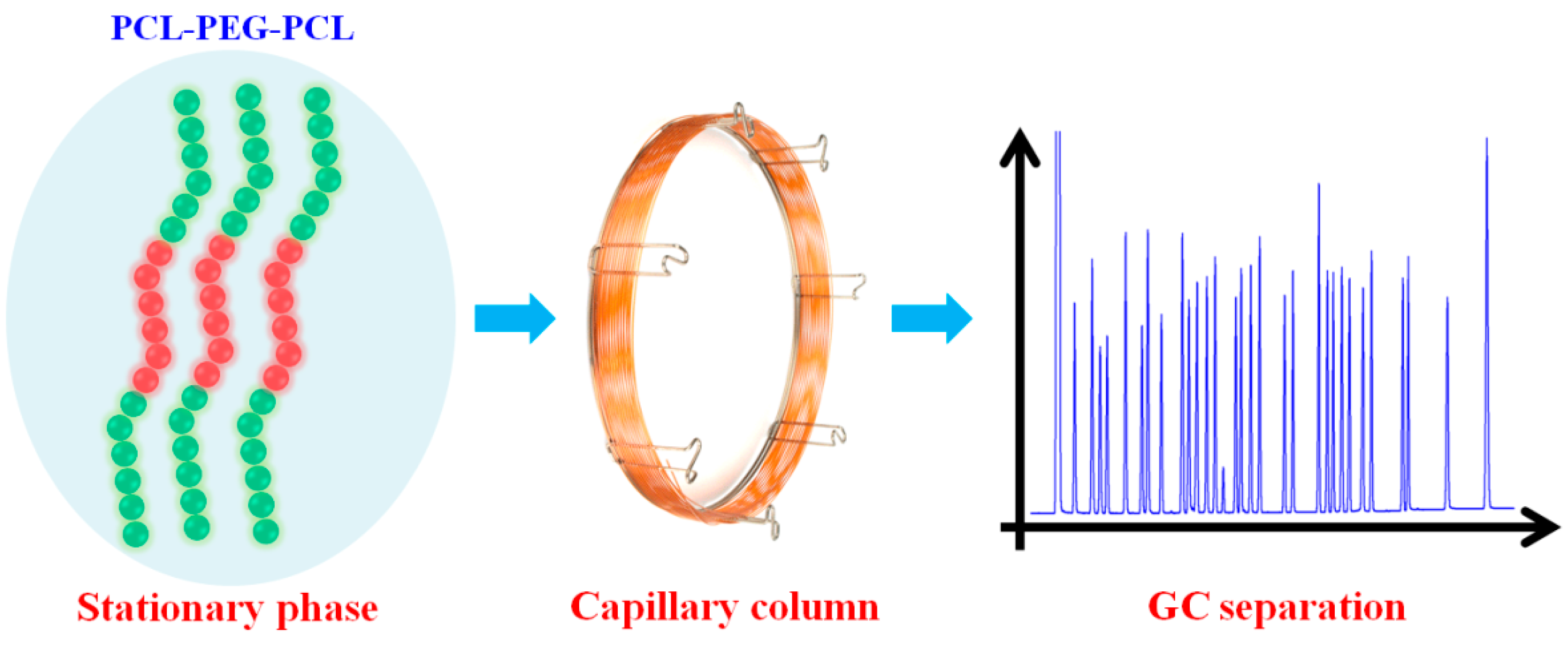 Molecules 24 03158 sch001