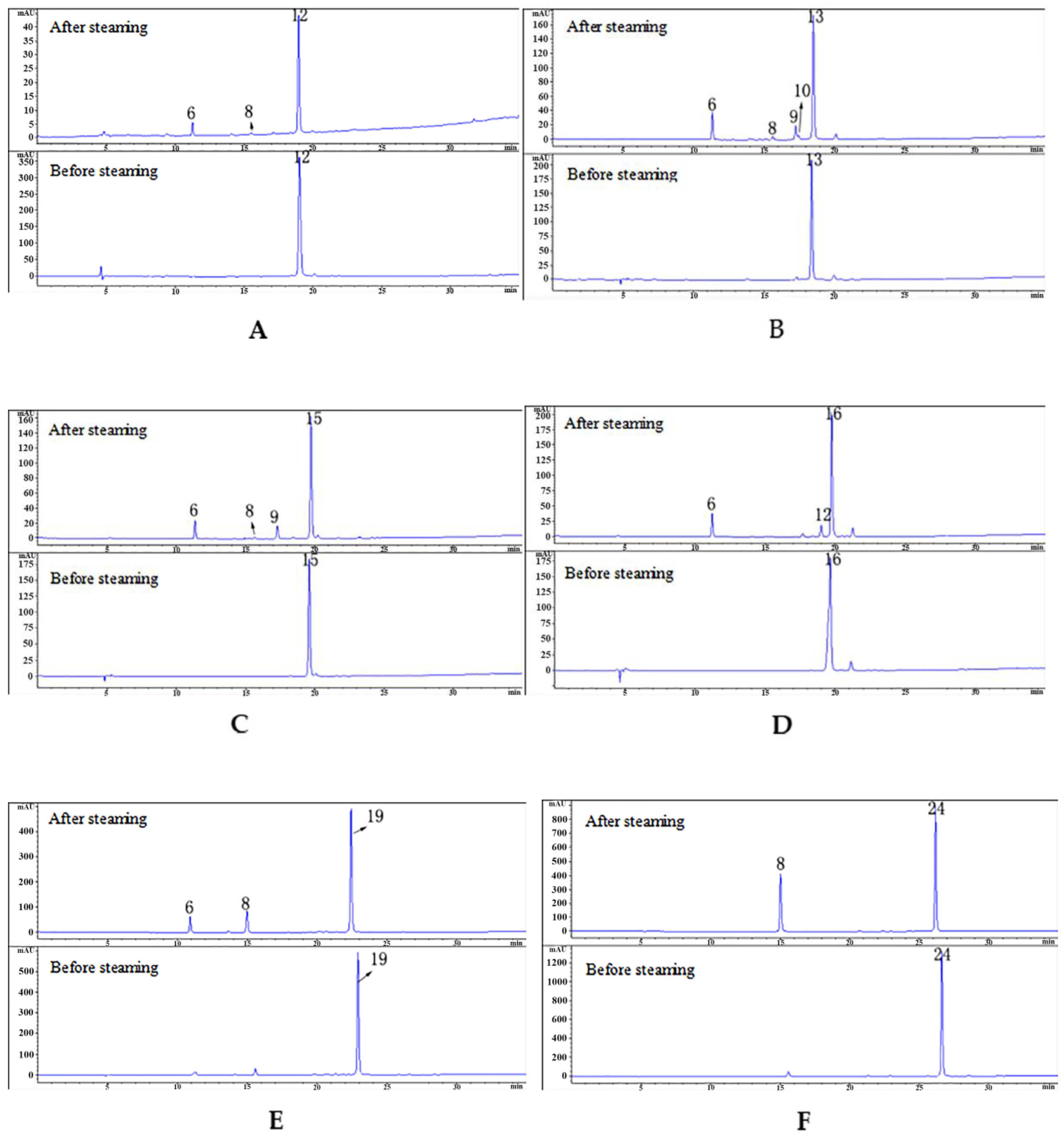 Molecules 24 03159 g006