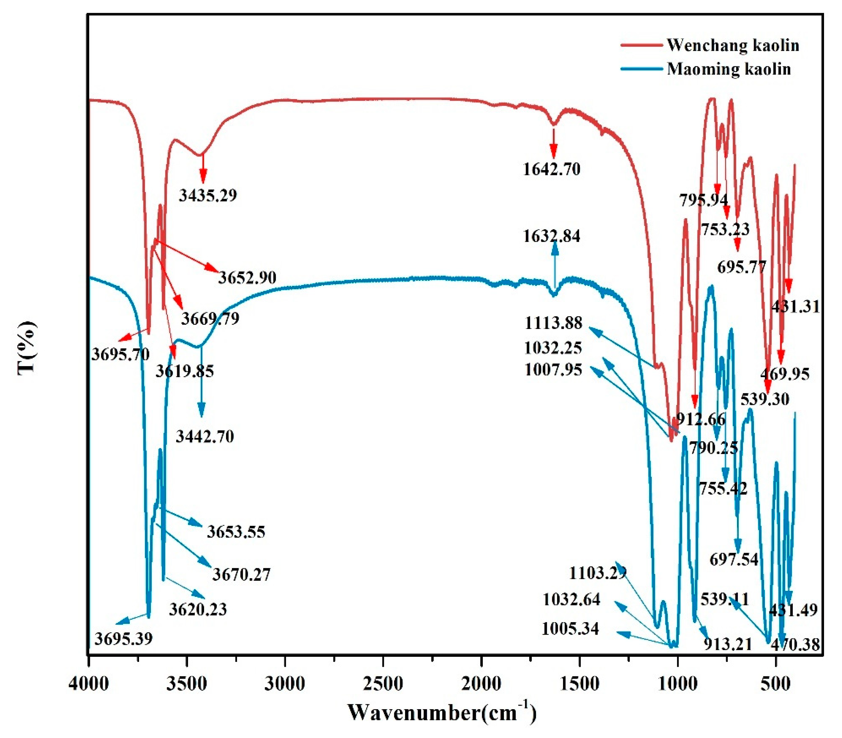 Molecules 24 03160 g001