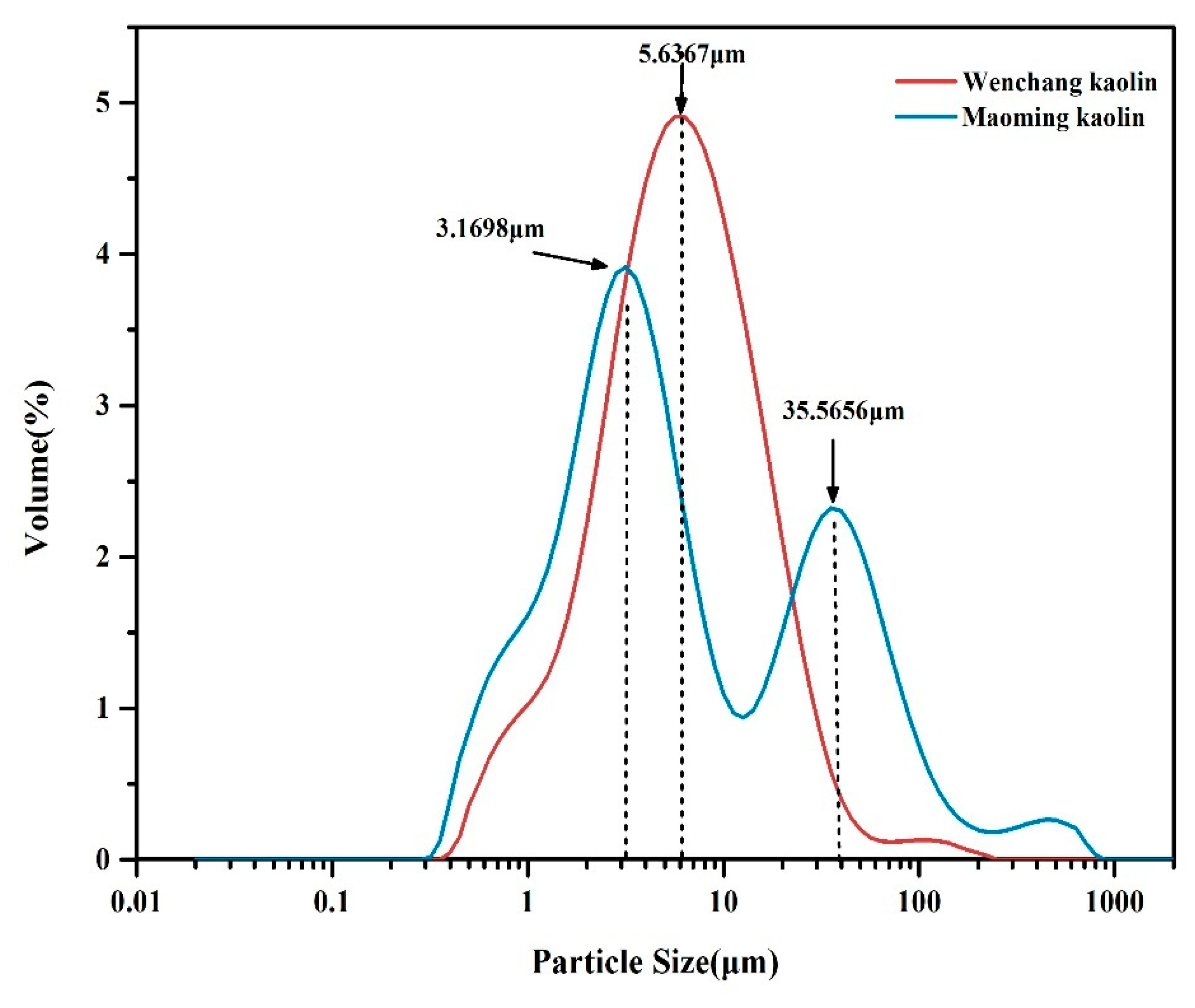 Molecules 24 03160 g003