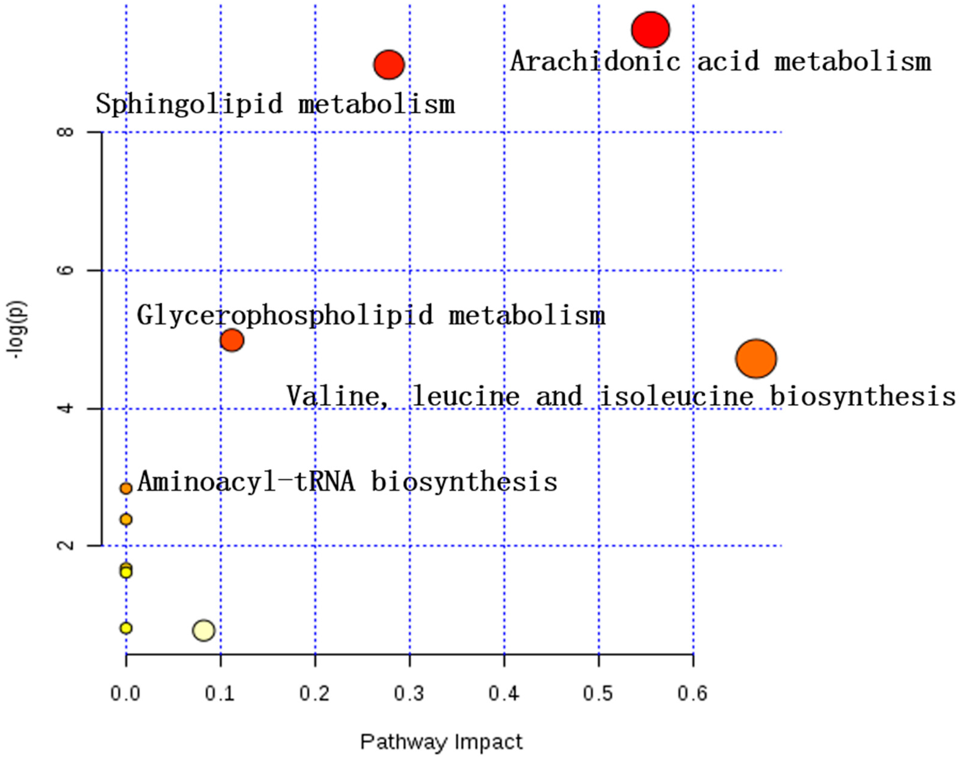 Molecules 24 03161 g007