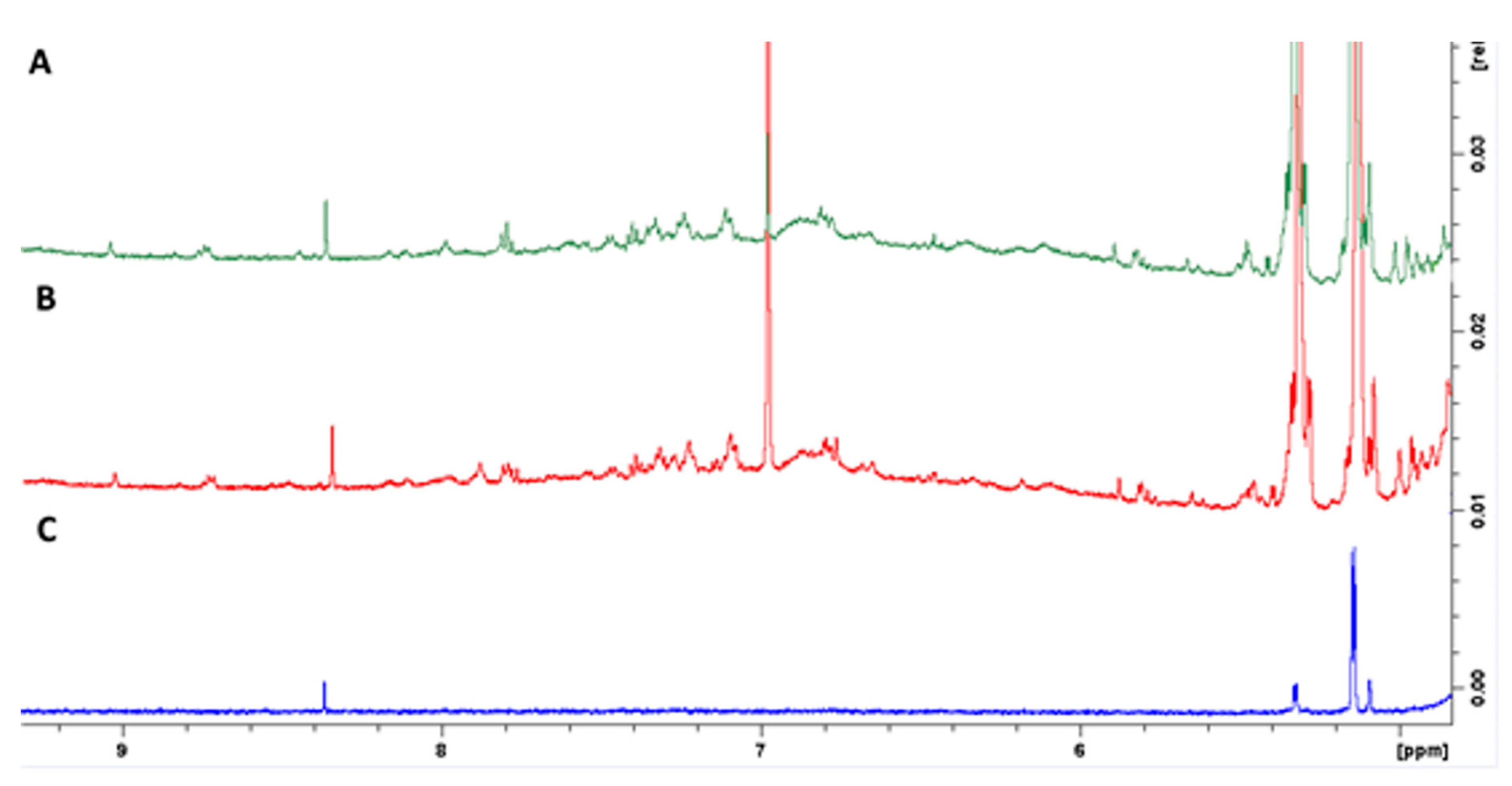 Molecules 24 03162 g001 Molecules 24 03162 g001