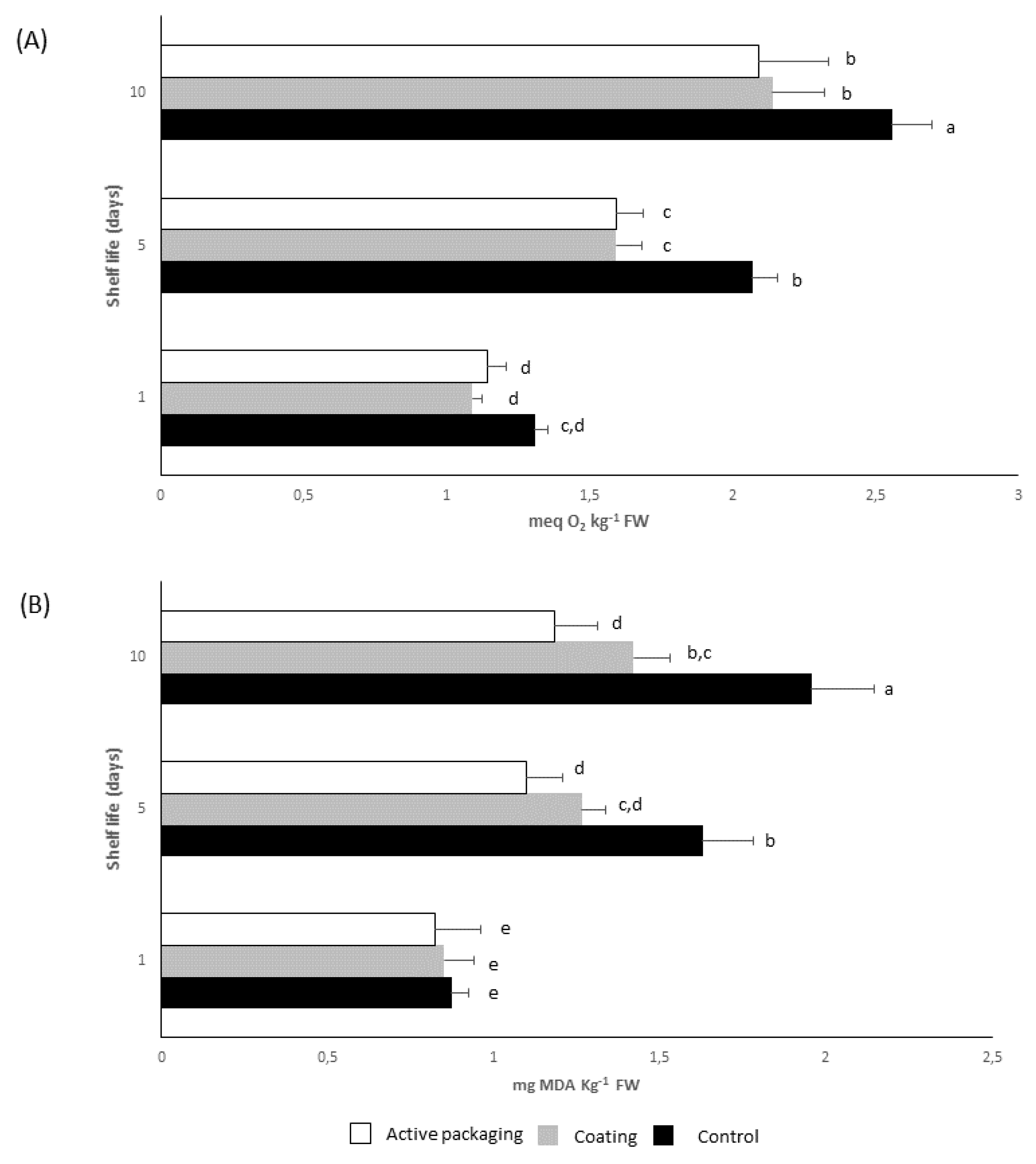 Molecules 24 03162 g003 Molecules 24 03162 g003