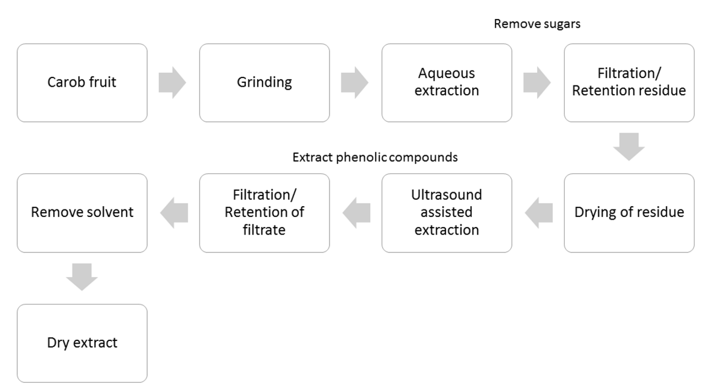 Molecules 24 03162 g005 Molecules 24 03162 g005