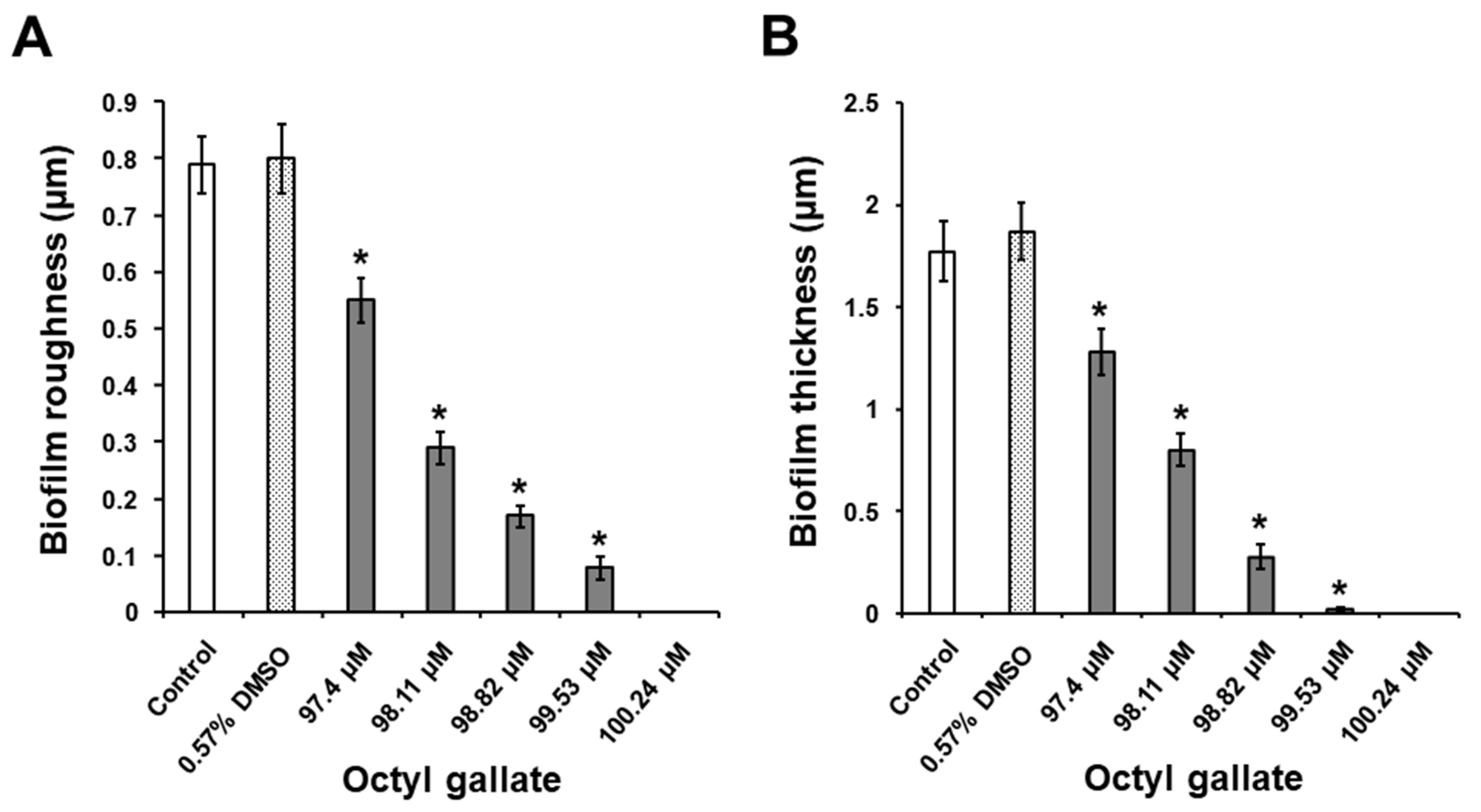 Molecules 24 03170 g005 Molecules 24 03170 g005