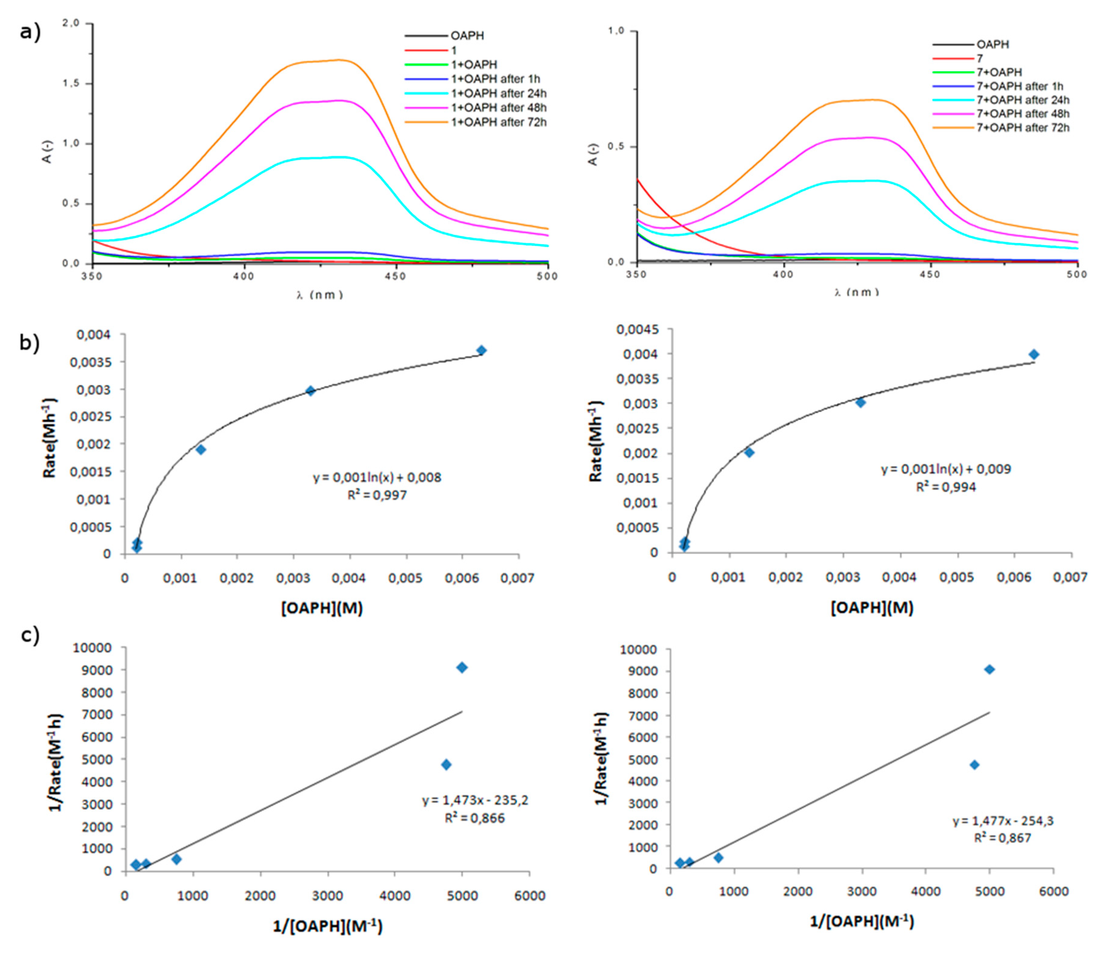 Molecules 24 03173 g003