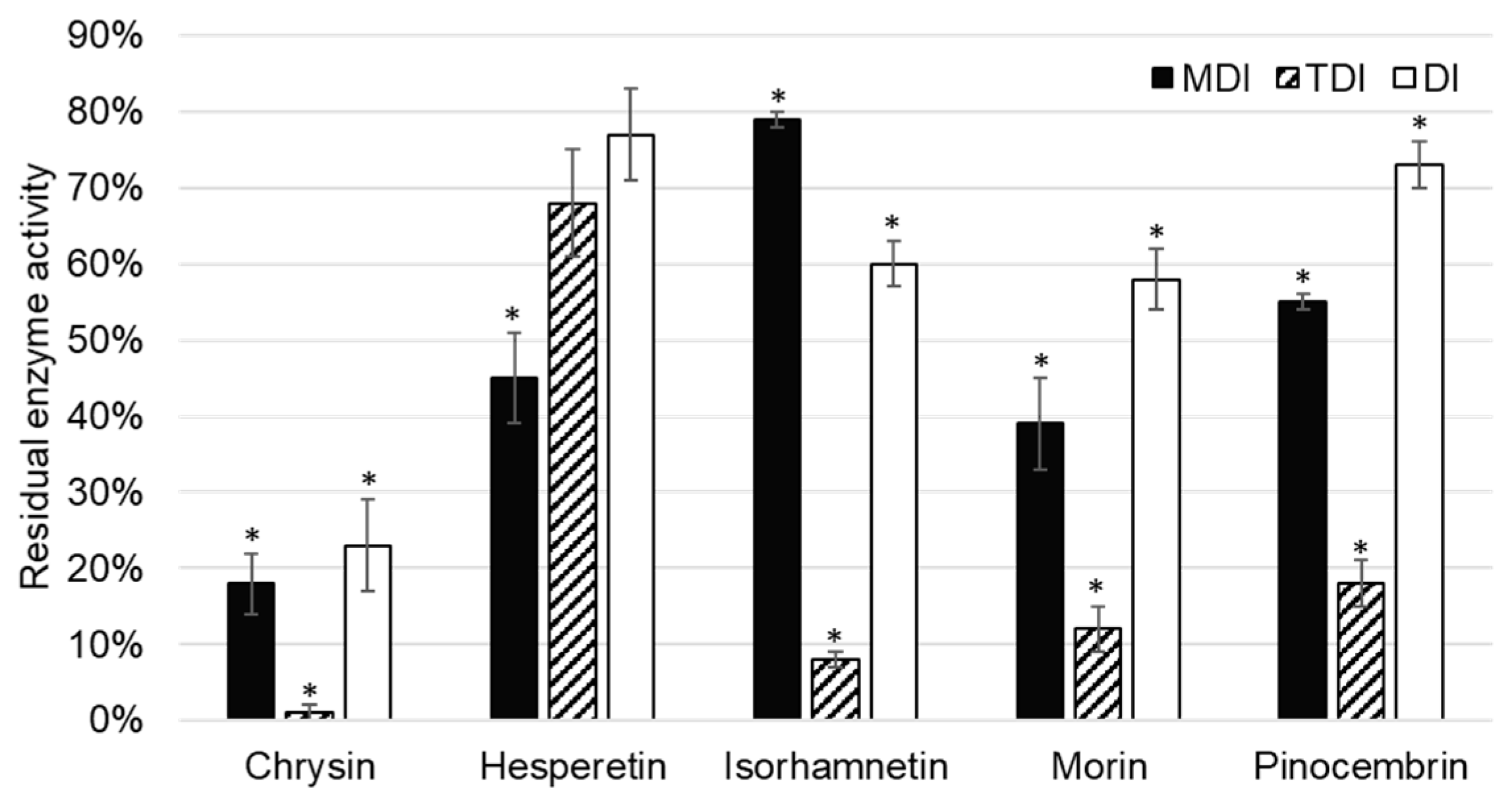 Molecules 24 03174 g003