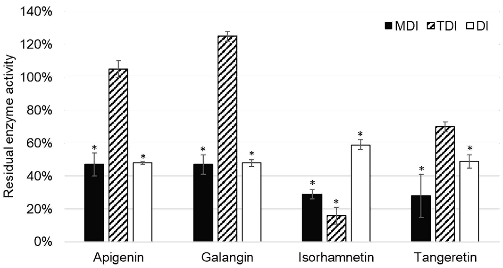 Molecules 24 03174 g004