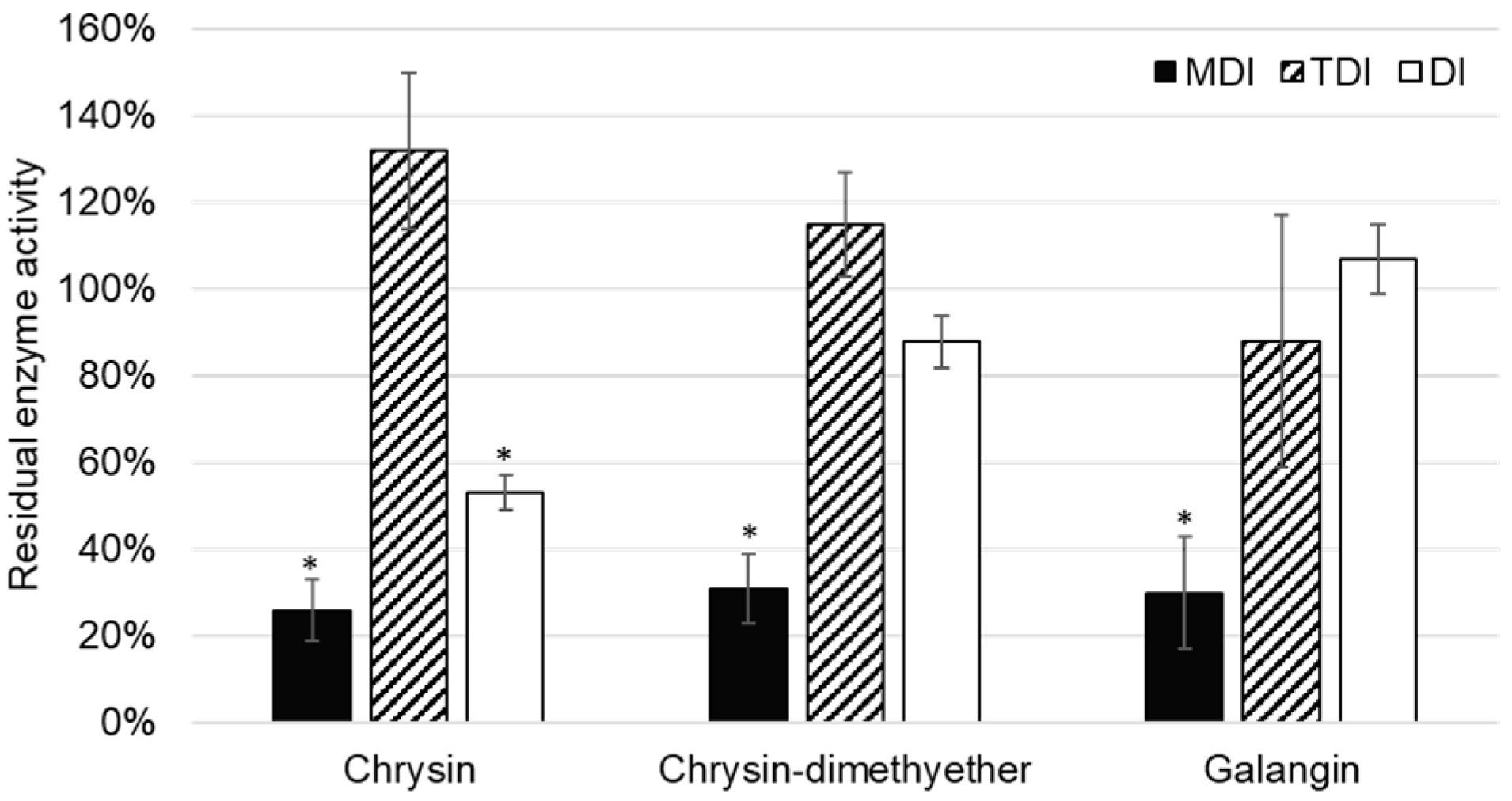 Molecules 24 03174 g005