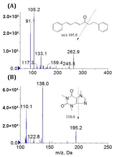 Molecules Free Full Text Pharmacokinetics And Tissue Distribution Of Alnustone In Rats After Intravenous Administration By Liquid Chromatography Mass Spectrometry Html Molecules Free Full Text Pharmacokinetics And Tissue Distribution Of Alnustone In Rats After Intravenous Administration By Liquid Chromatography Mass Spectrometry Html