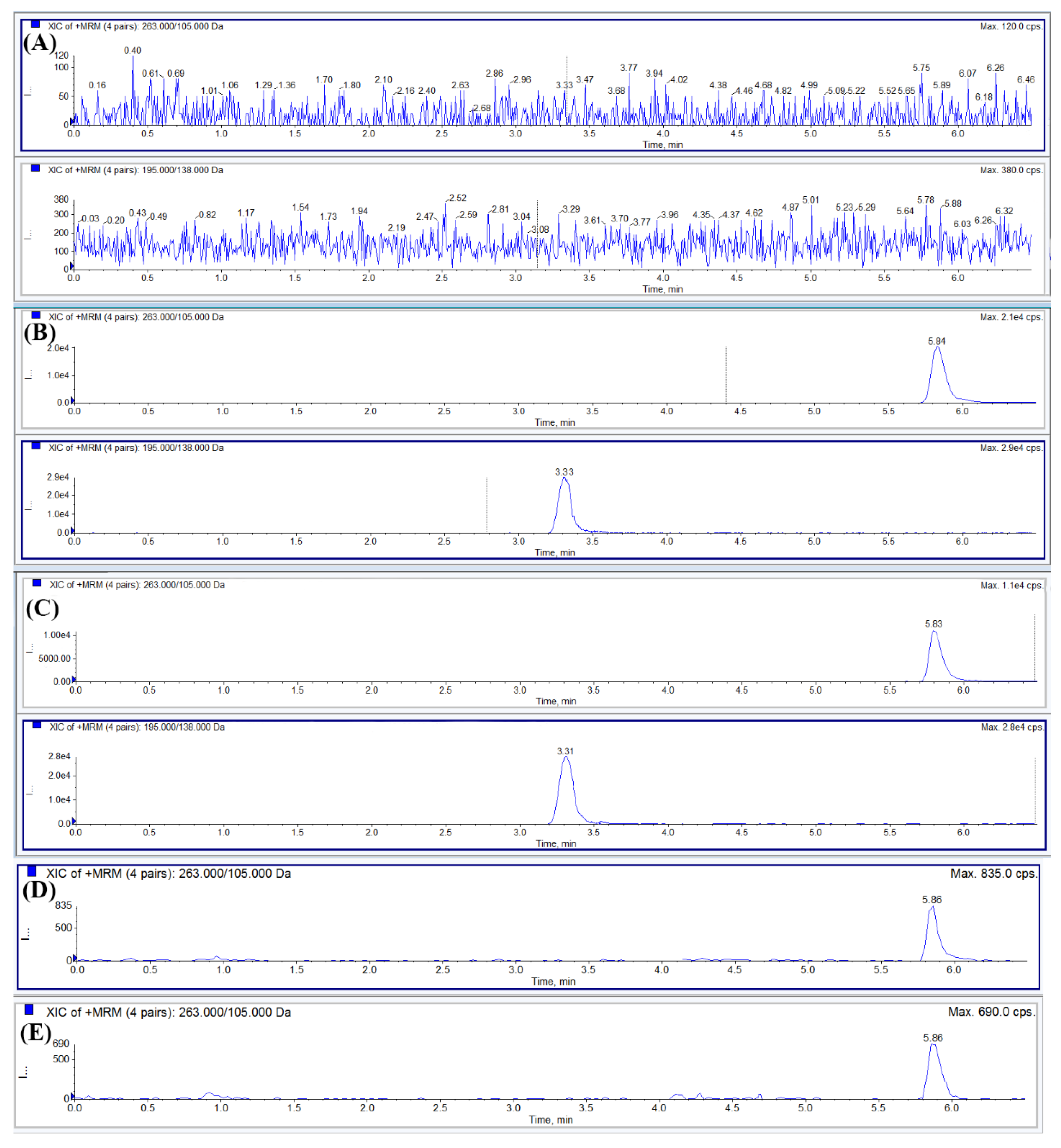 Molecules 24 03183 g002 550