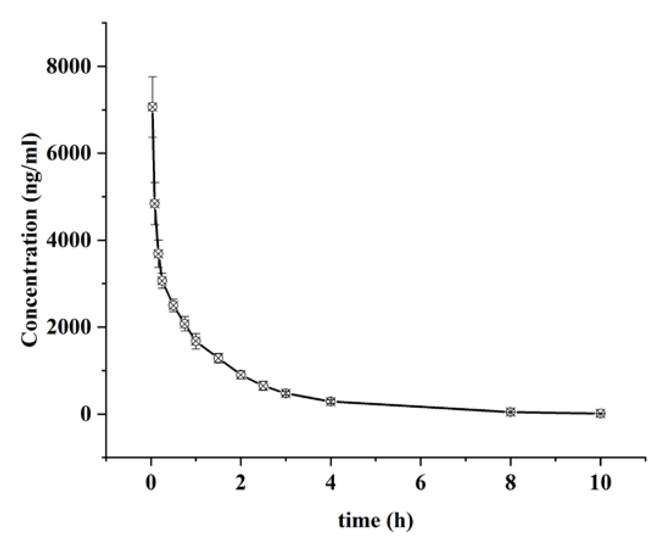 Molecules 24 03183 g003 550