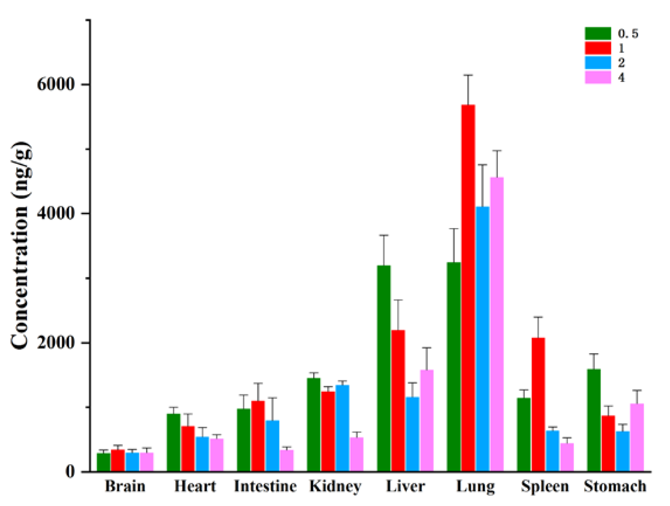 Molecules 24 03183 g004 550