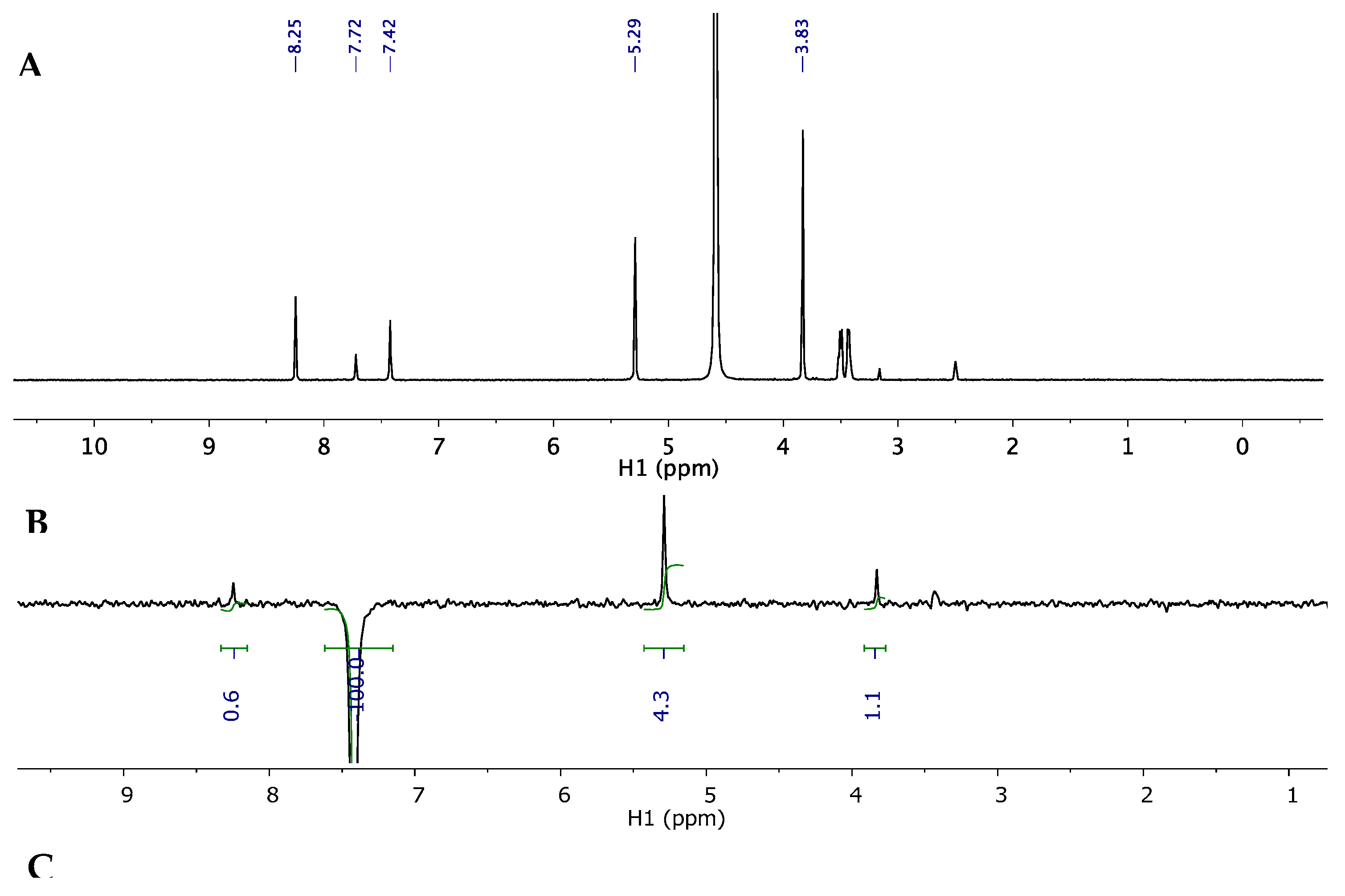 Molecules 24 03184 g004
