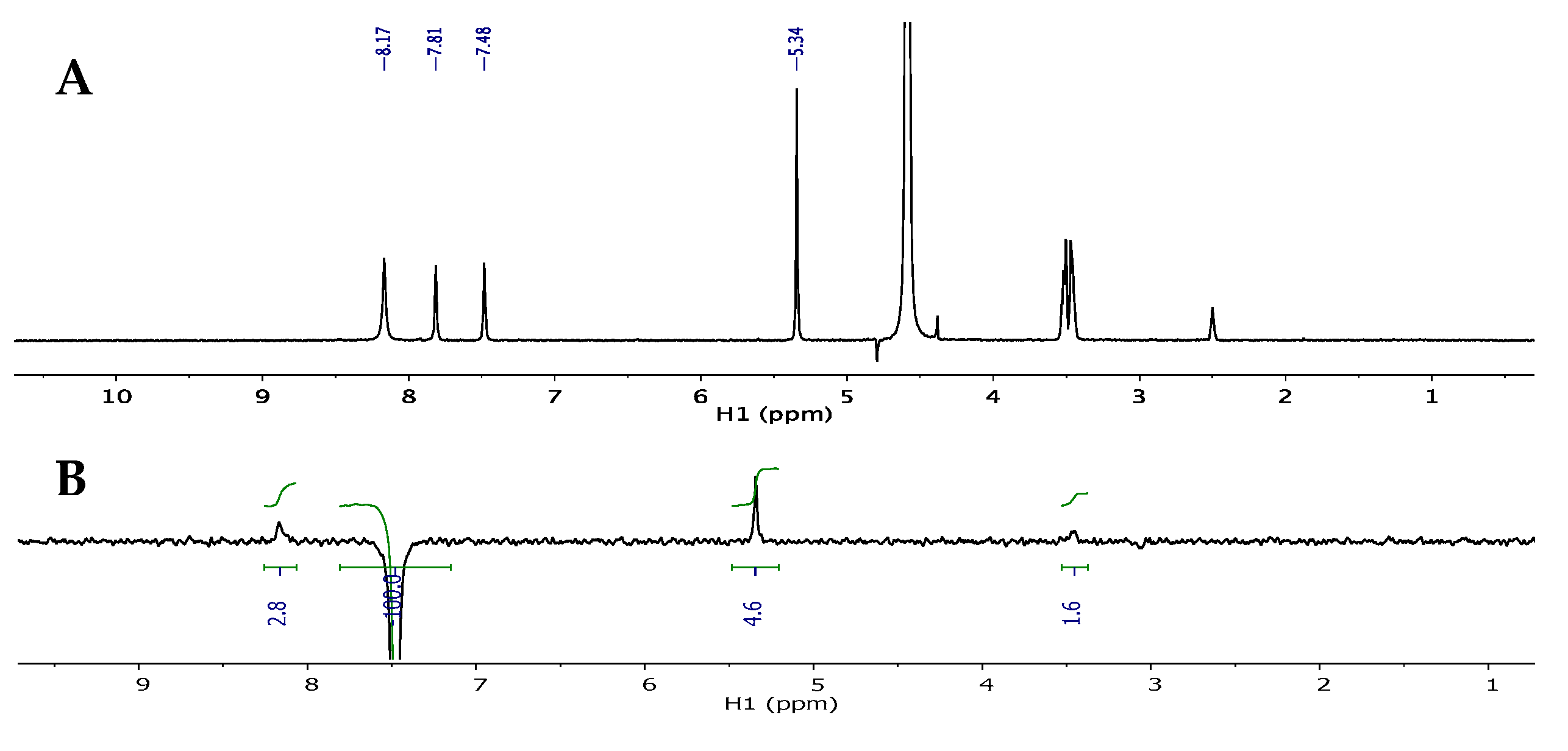 Molecules 24 03184 g005
