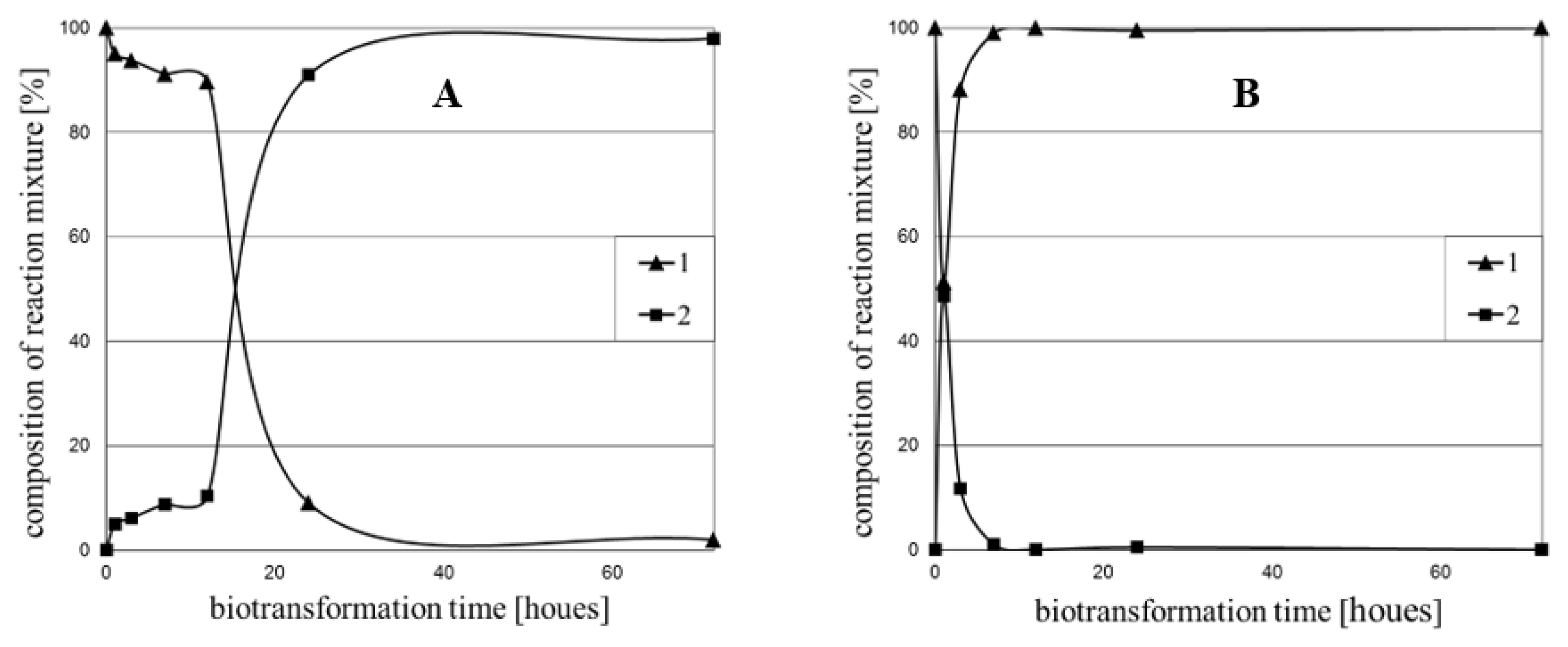 Molecules 24 03185 g001 Molecules 24 03185 g001