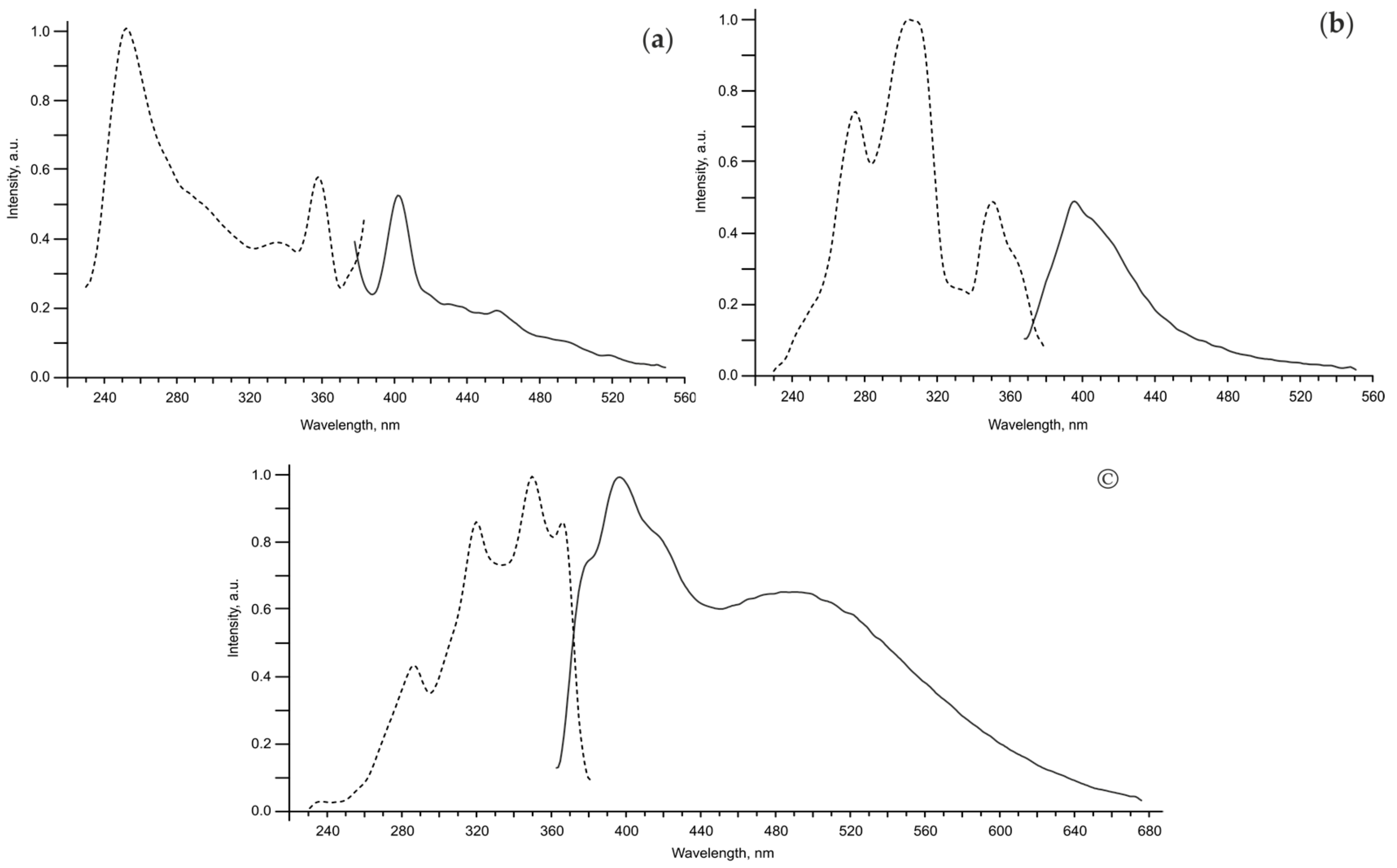 Molecules 24 03186 g007 550