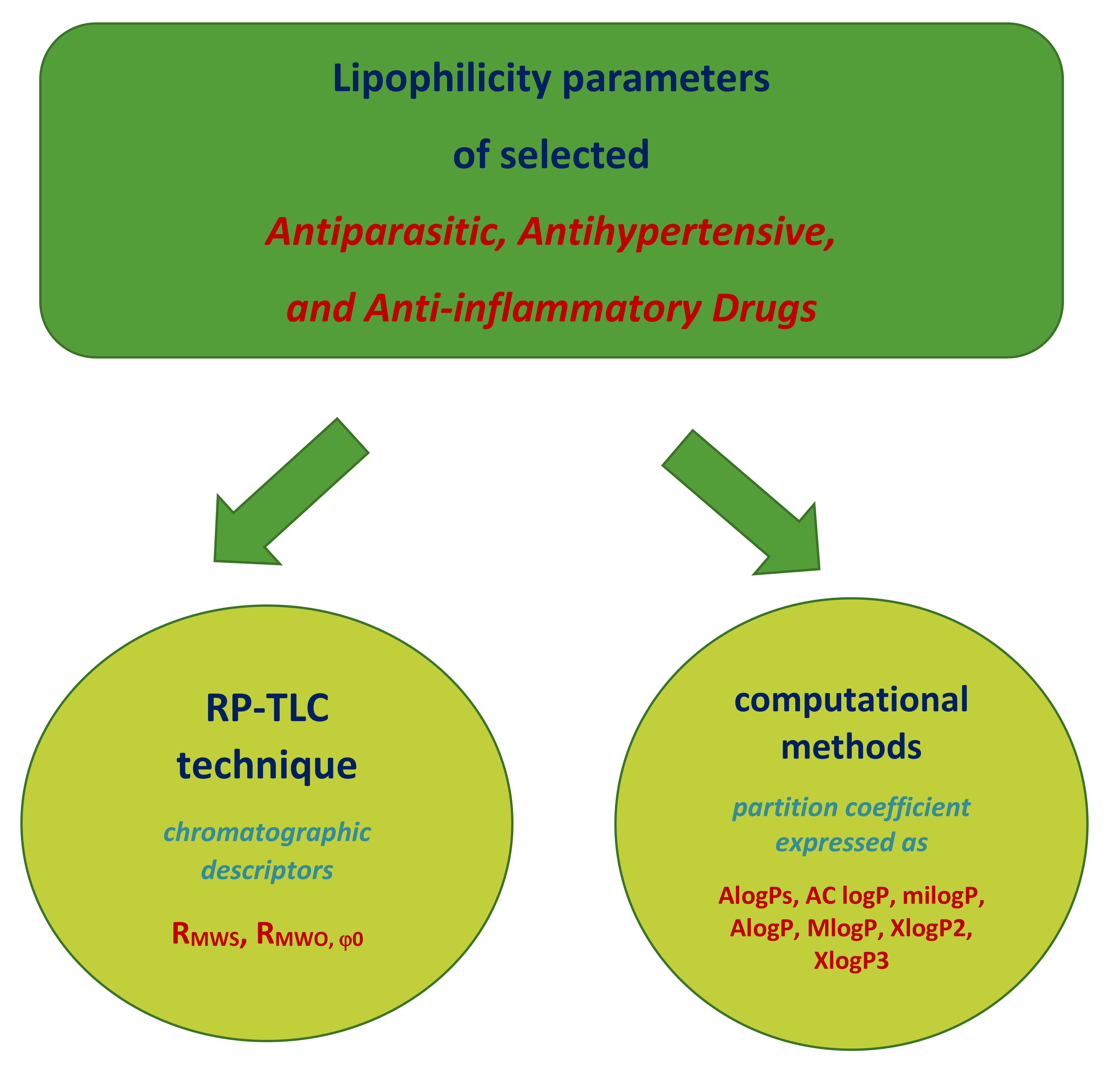 Molecules Free FullText Comparison of the Utility of RPTLC