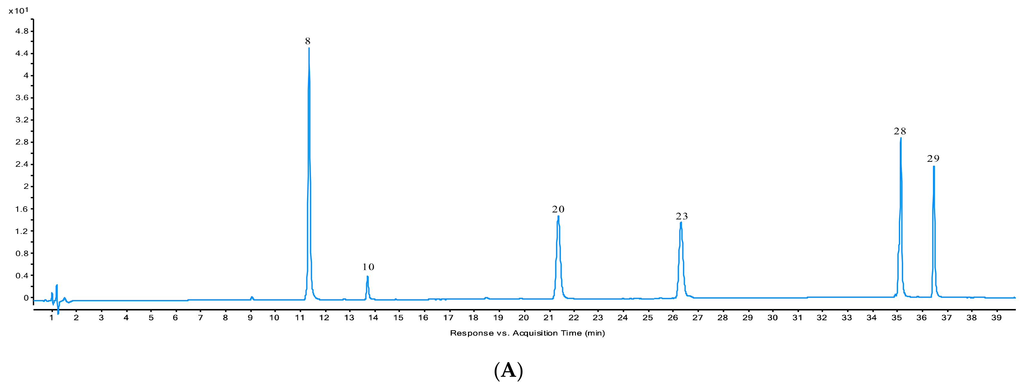 Molecules 24 03188 g001a Molecules 24 03188 g001a
