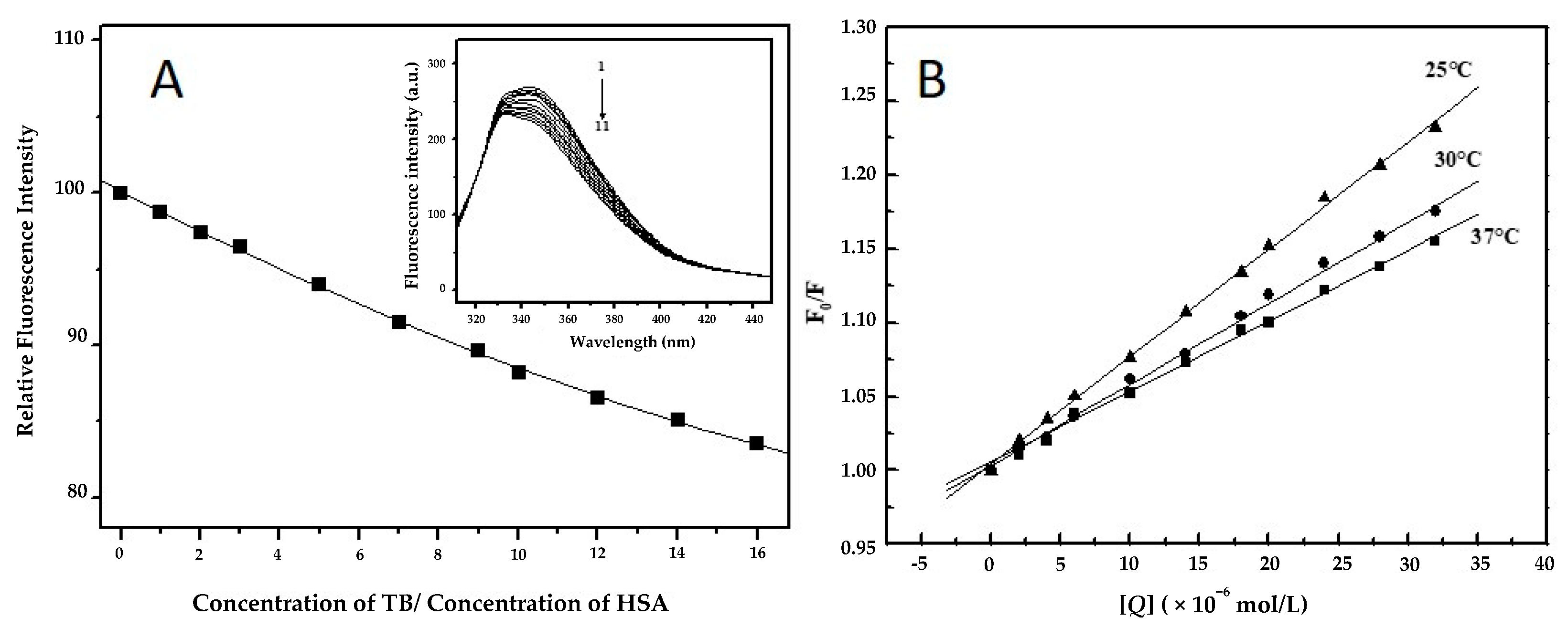 Molecules 24 03190 g002