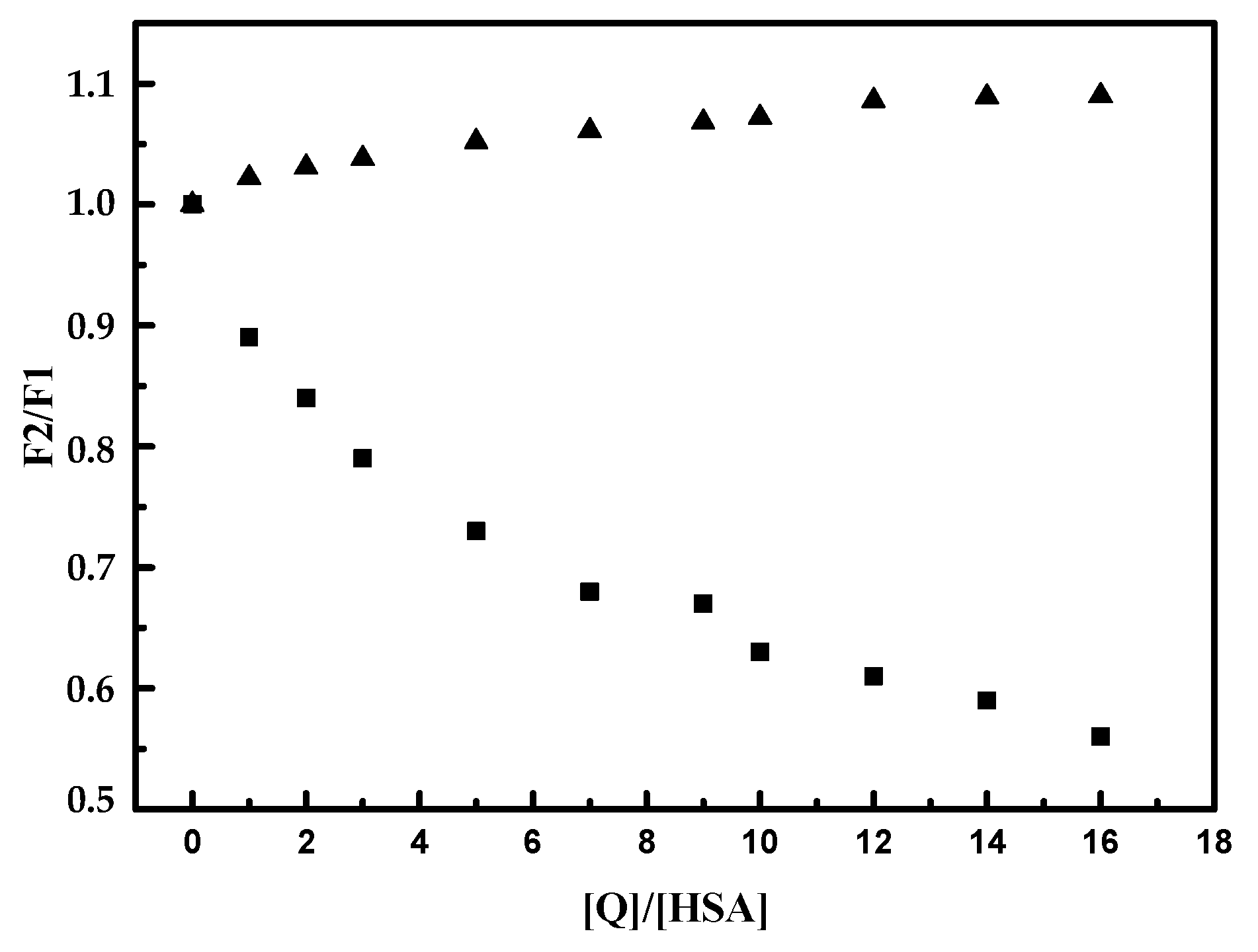 Fungicide Tebuconazole Influences the Structure of Human