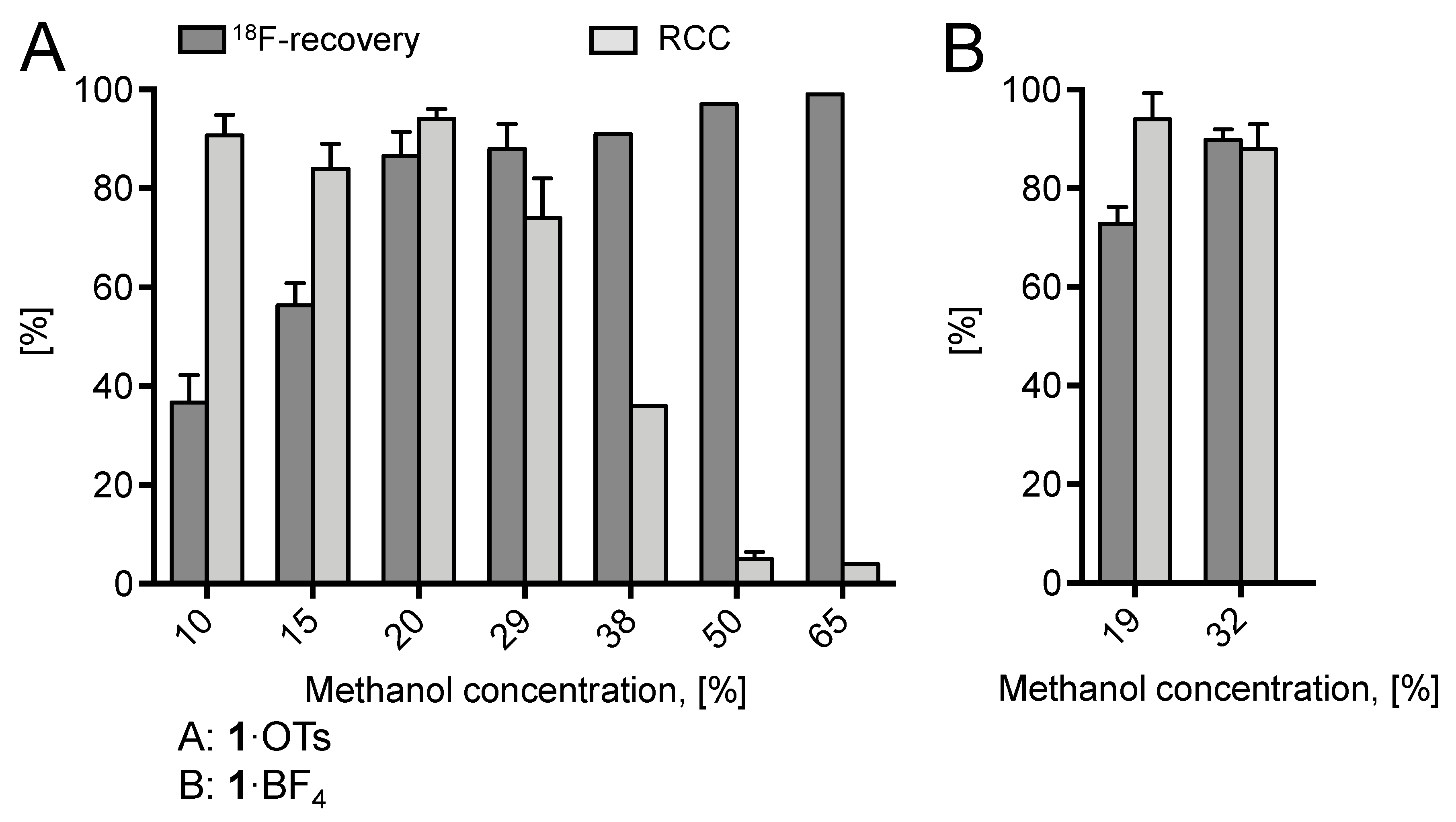 Molecules 24 03197 g002 Molecules 24 03197 g002